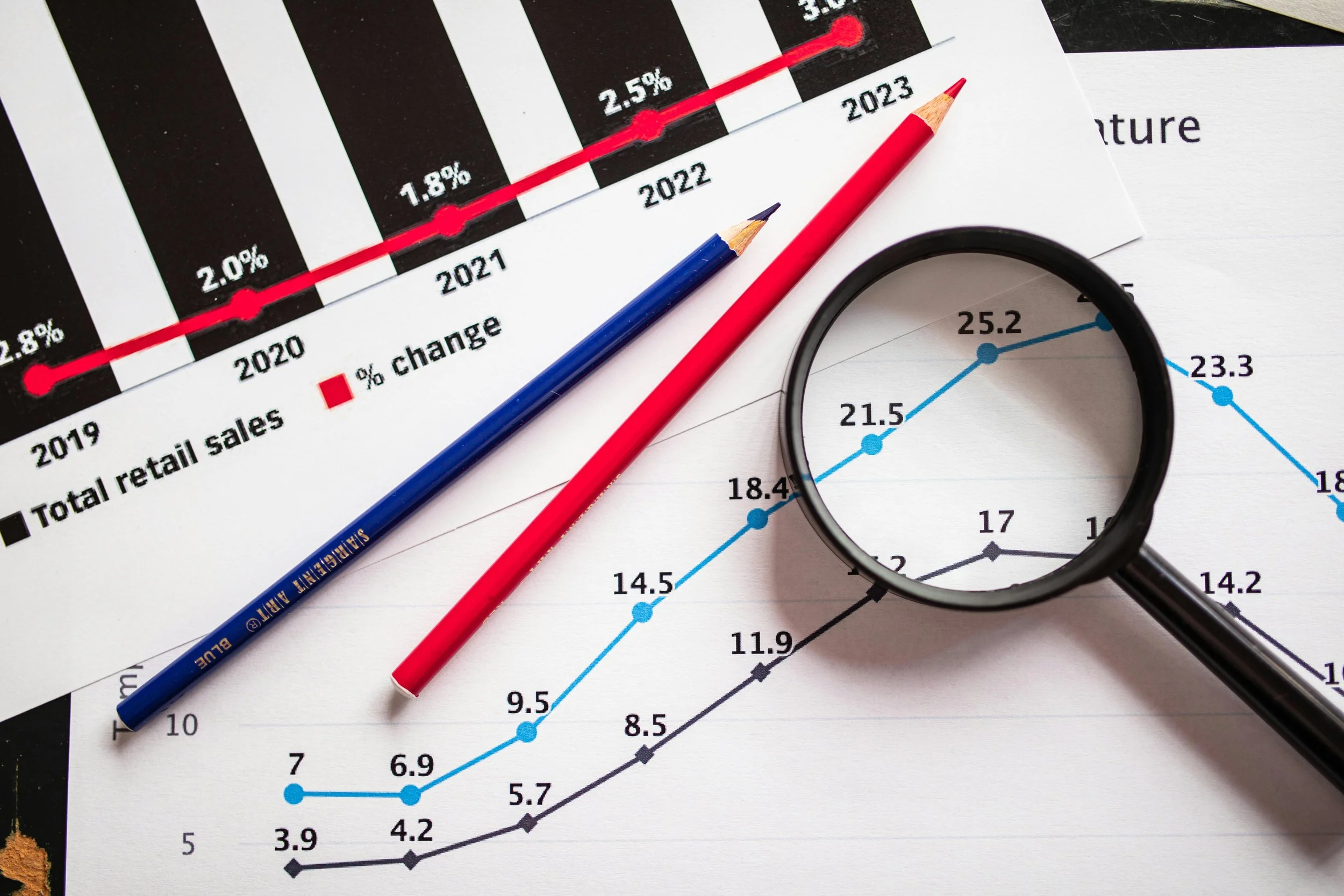 A magnifying glass over a line graph showing data with blue, black, and gray lines, alongside a red and blue pencil, and a background of charts and graphs with percentage figures and a line graph showing percentage change over the years 2019 to 2023.