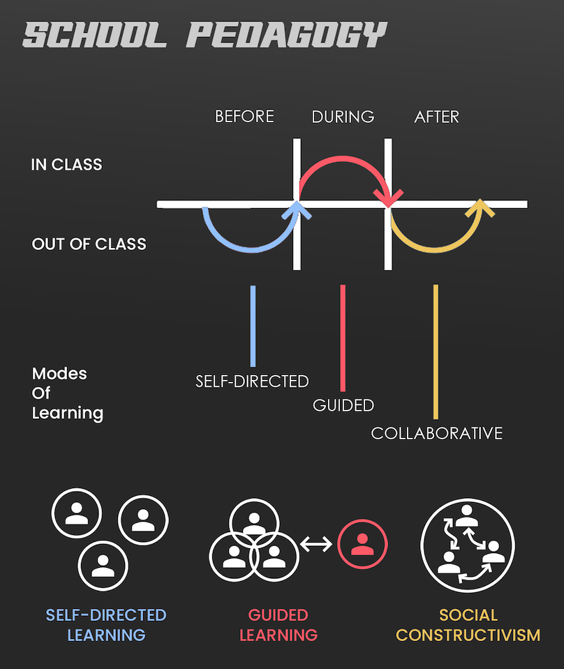 School Pedagogy.png