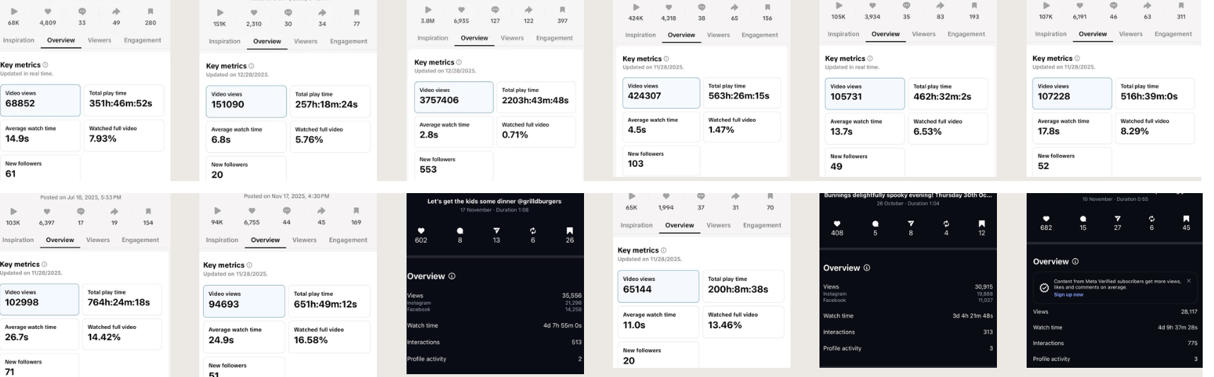 Collection of YouTube analytics screenshots showing key metrics, video views, total play time, watch time, followers, and engagement statistics for various videos.