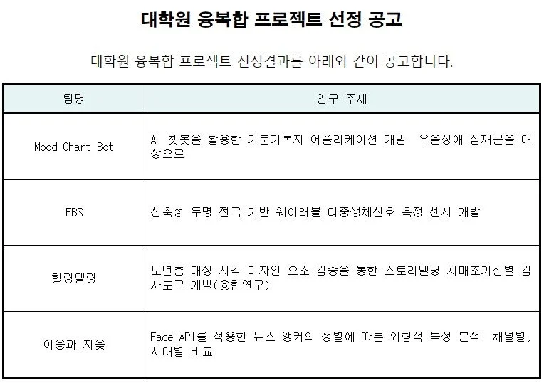 대학원 융복합 프로젝트 팀 선정