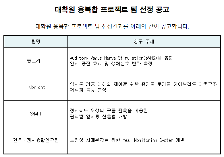 대학원 융복합 프로젝트 팀 최종 선정