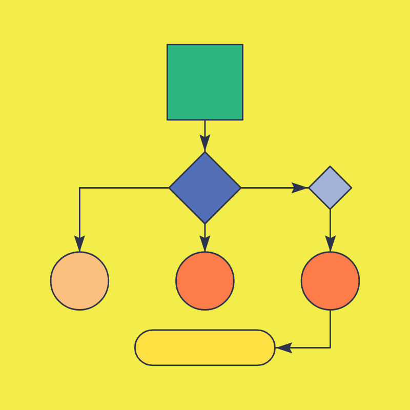 Flowchart with a green rectangle at the top, leading to a blue diamond shape connected to three circles (light orange, red, and orange), and an arrow pointing from the orange circle to a yellow rounded rectangle.