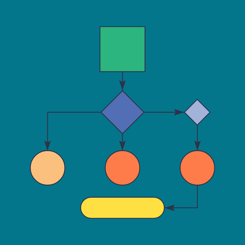 Flowchart with various shapes and arrows showing a process or decision making.
