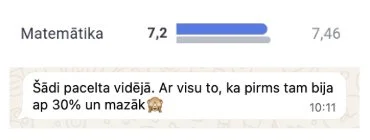 Privātstundas matemātikā, matemātikas privātstundas, privātskolotājs