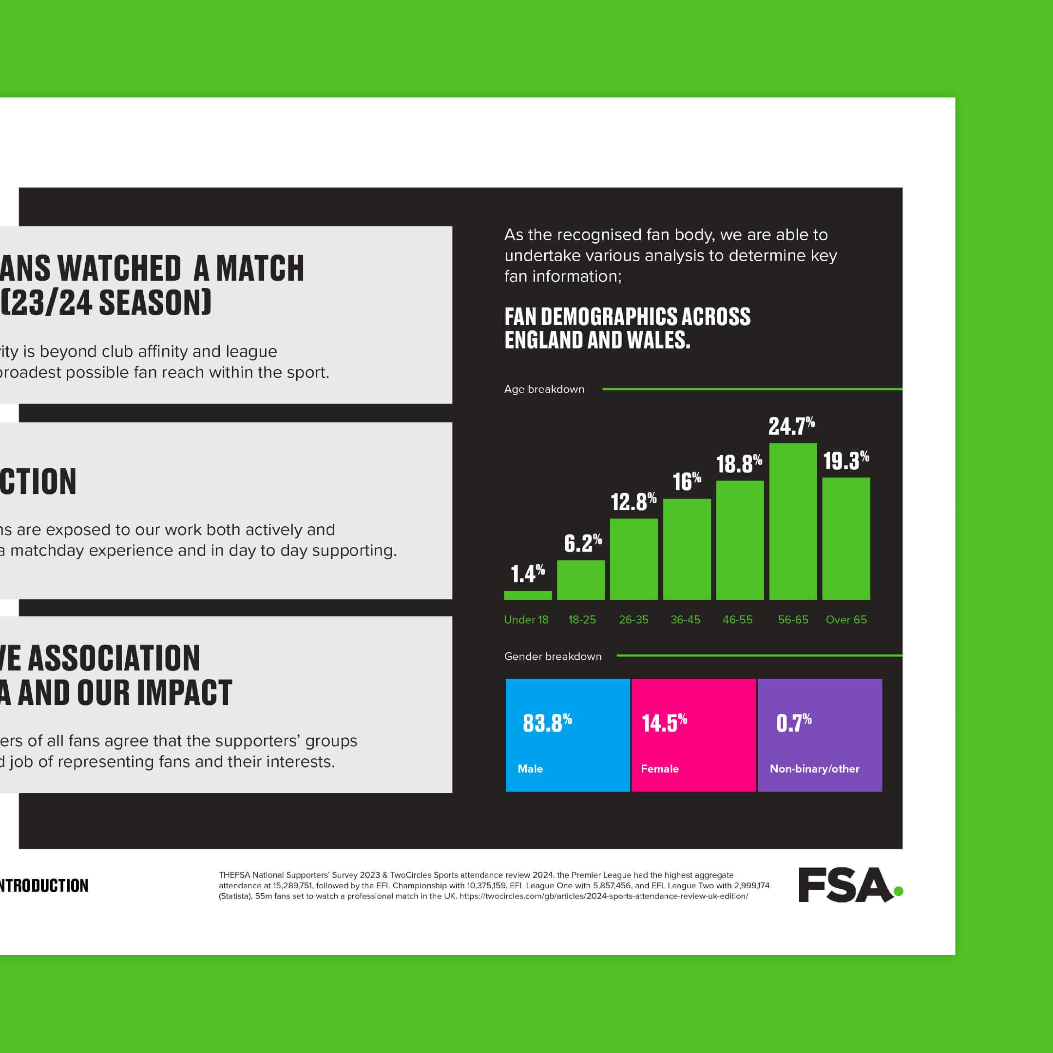 Infographic showing fan demographics in England and Wales with bar chart of age breakdown and gender distribution, and text describing fan analysis.