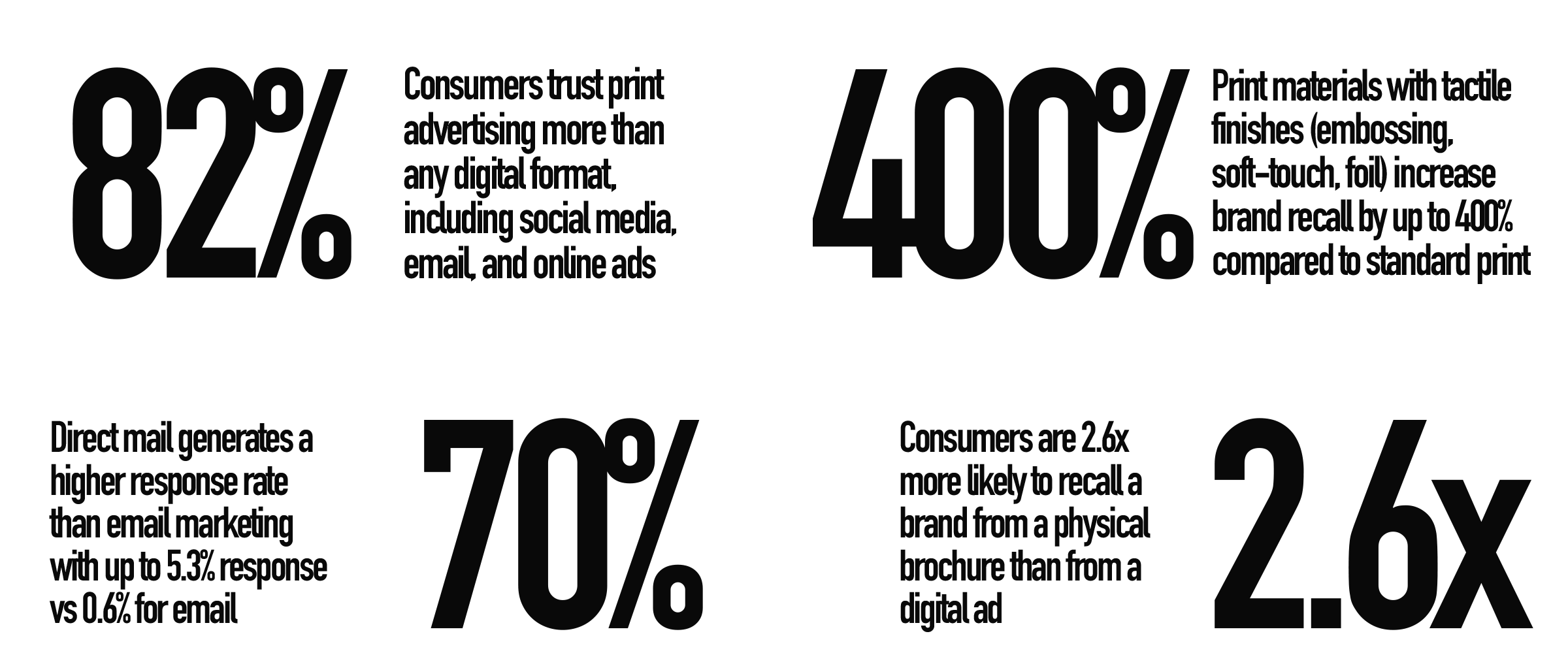 Blog-print stats for 2025