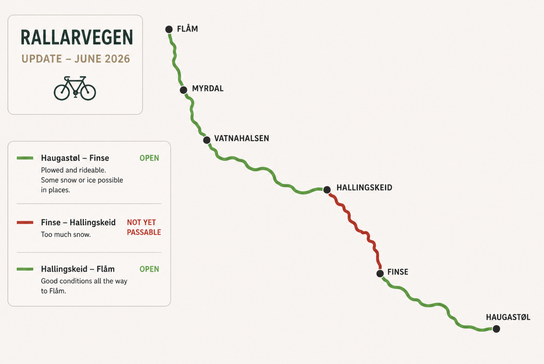 Rallarvegen Update from Finse 🚲