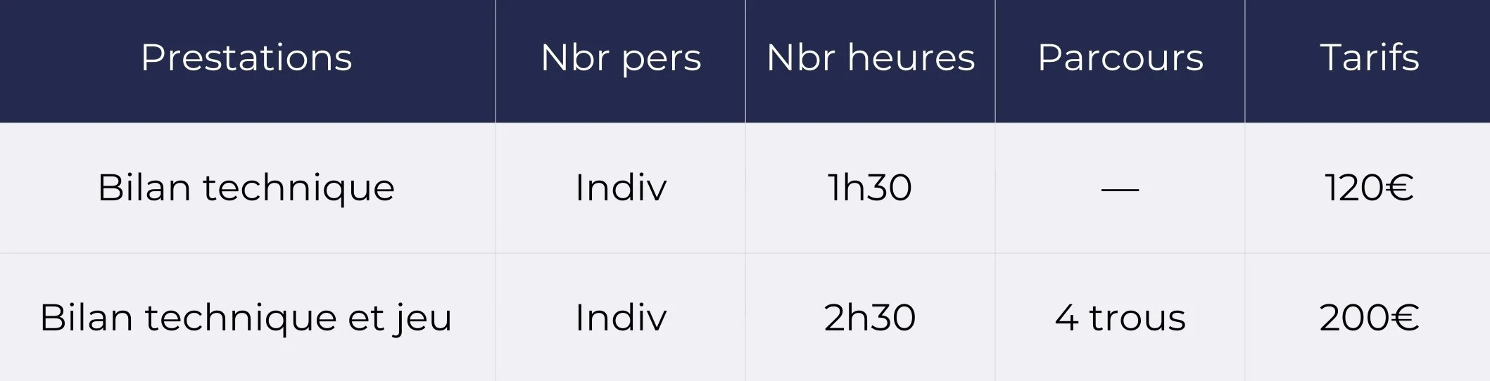Tableau comparatif des prestations avec colonnes pour le nombre de personnes, les heures, le parcours et les tarifs. Deux options : bilan technique seul et bilan technique avec jeu, prix respectifs de 120€ et 200€.