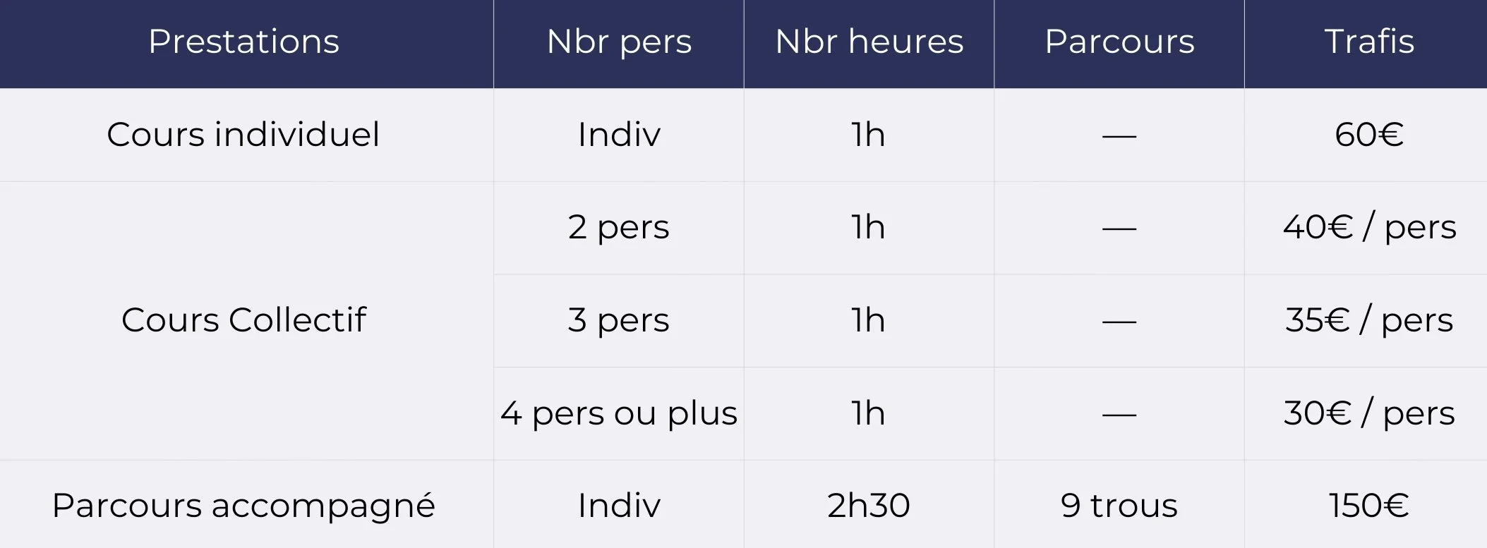 Tableau présentant différentes offres de formation, incluant le nombre de personnes, le nombre d'heures, le parcours, le nombre de trous pour le parcours accompagné, et le tarif pour chaque offre.