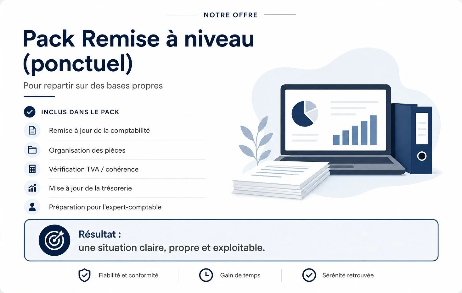 Pack remise à niveau (Ponctuel)