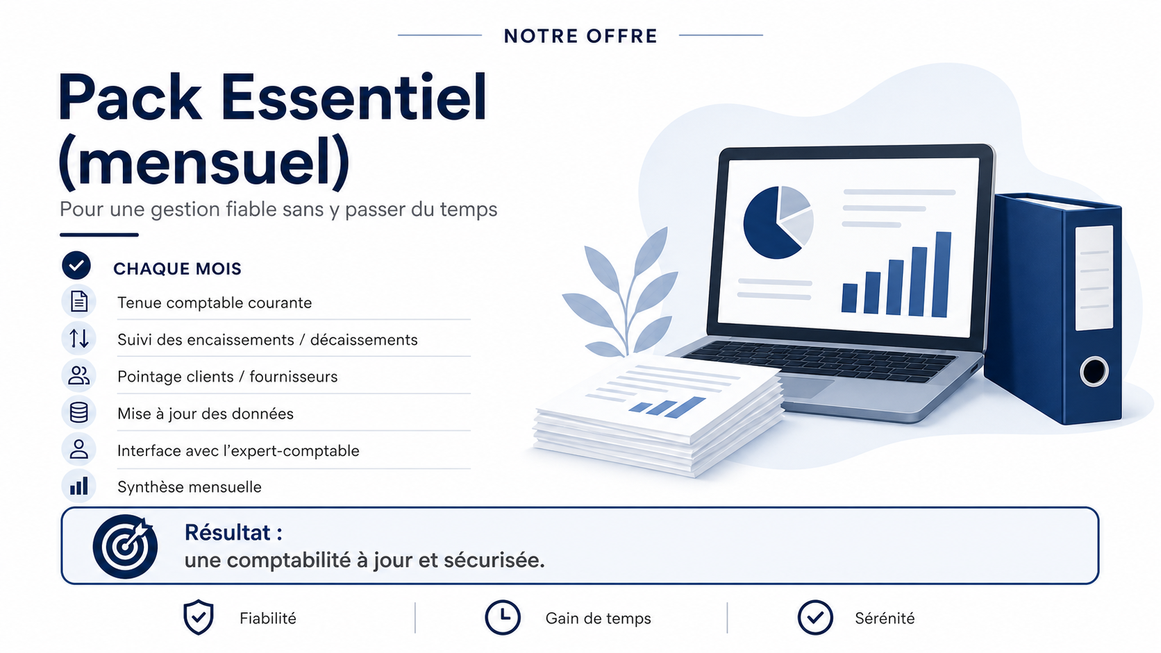 Pack Essentiel (mensuel)