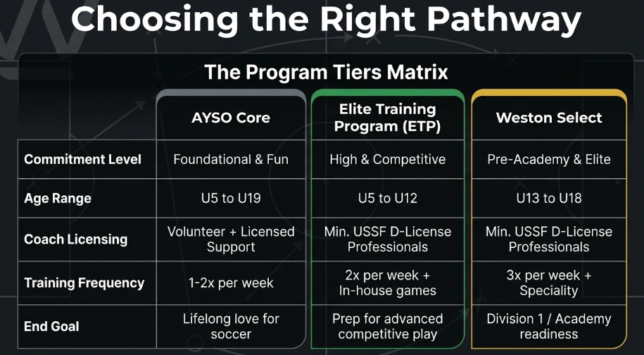 More Than a Game: 5 Surprising Ways This Soccer Program is Building Elite Humans