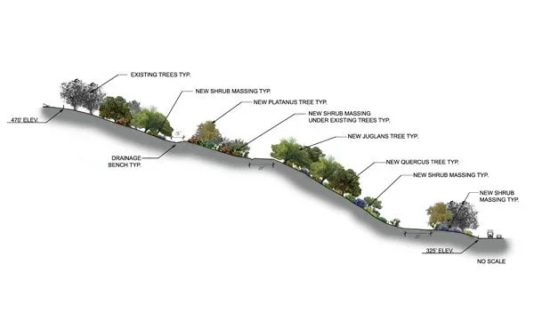 Eastern Avenure Hill Complex