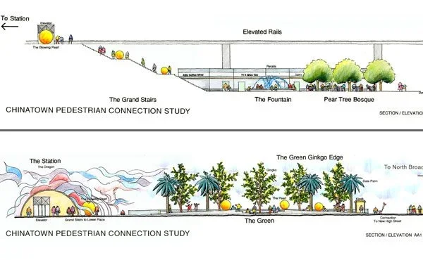 Chinatown Pedestrian Study