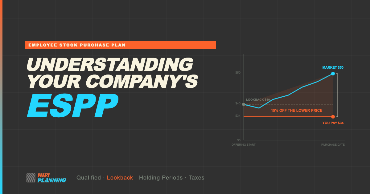 Understanding Your Company's ESPP
