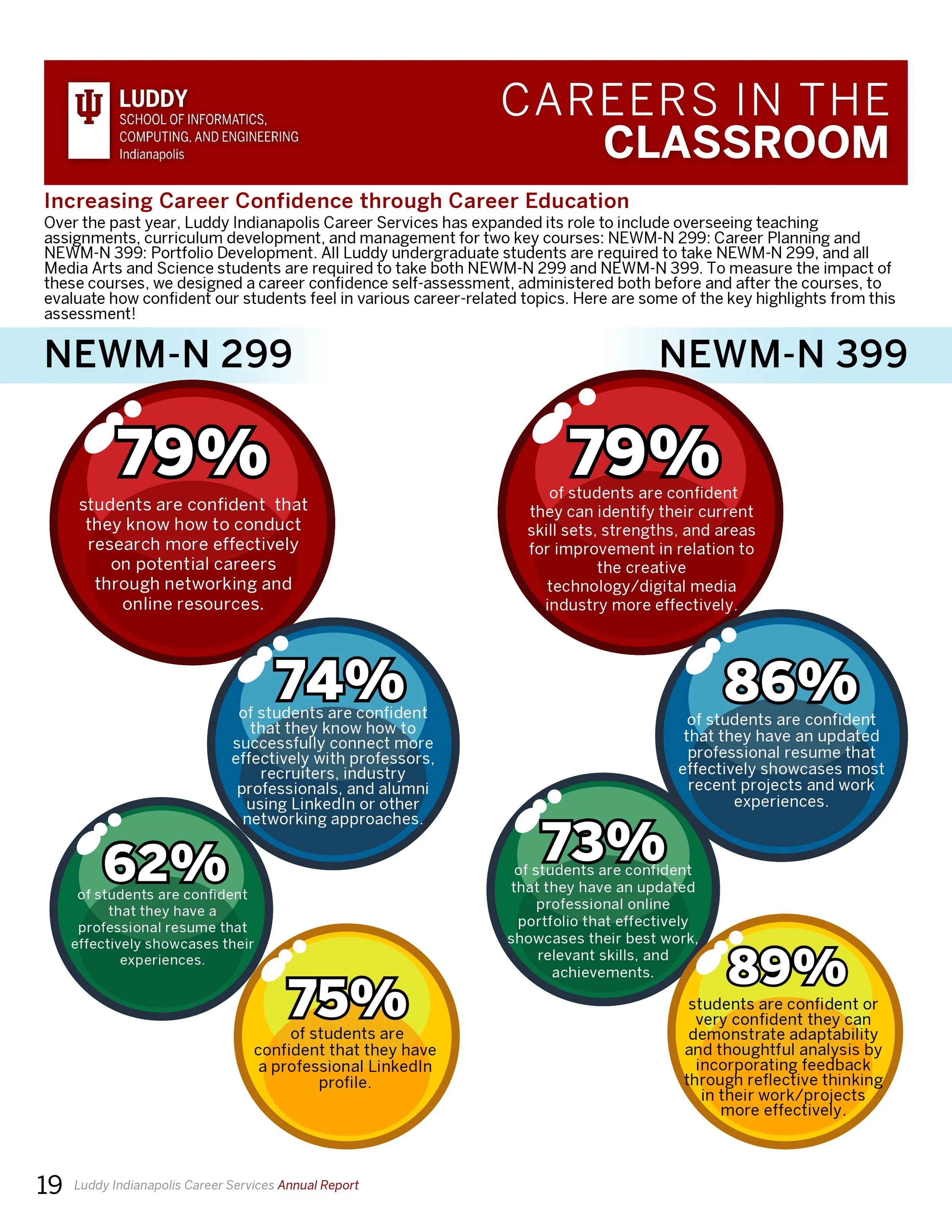 Digital 23-24 Career Services Annual Impact Report_page-0020.jpg