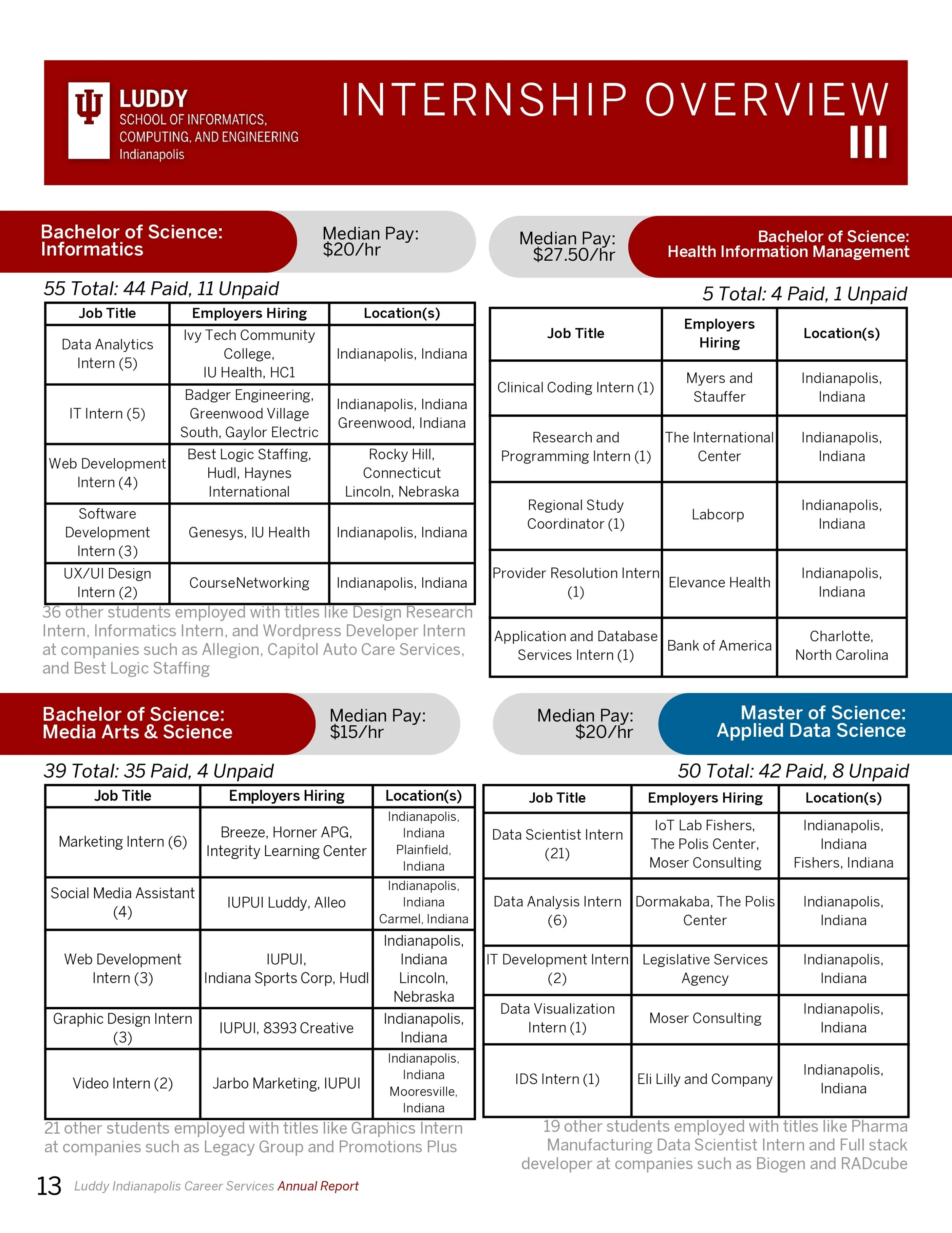 Digital 23-24 Career Services Annual Impact Report_page-0014.jpg