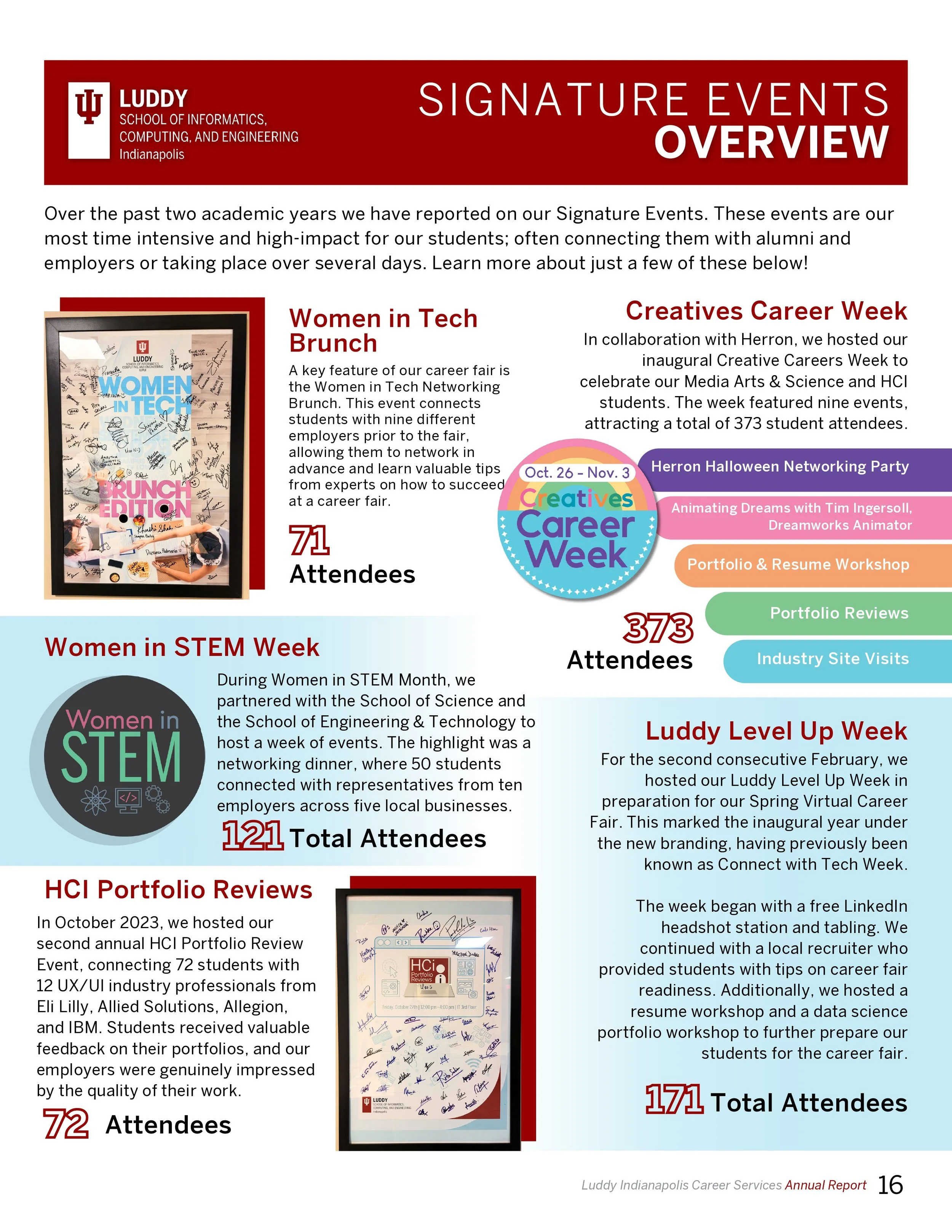 Digital 23-24 Career Services Annual Impact Report_page-0017.jpg