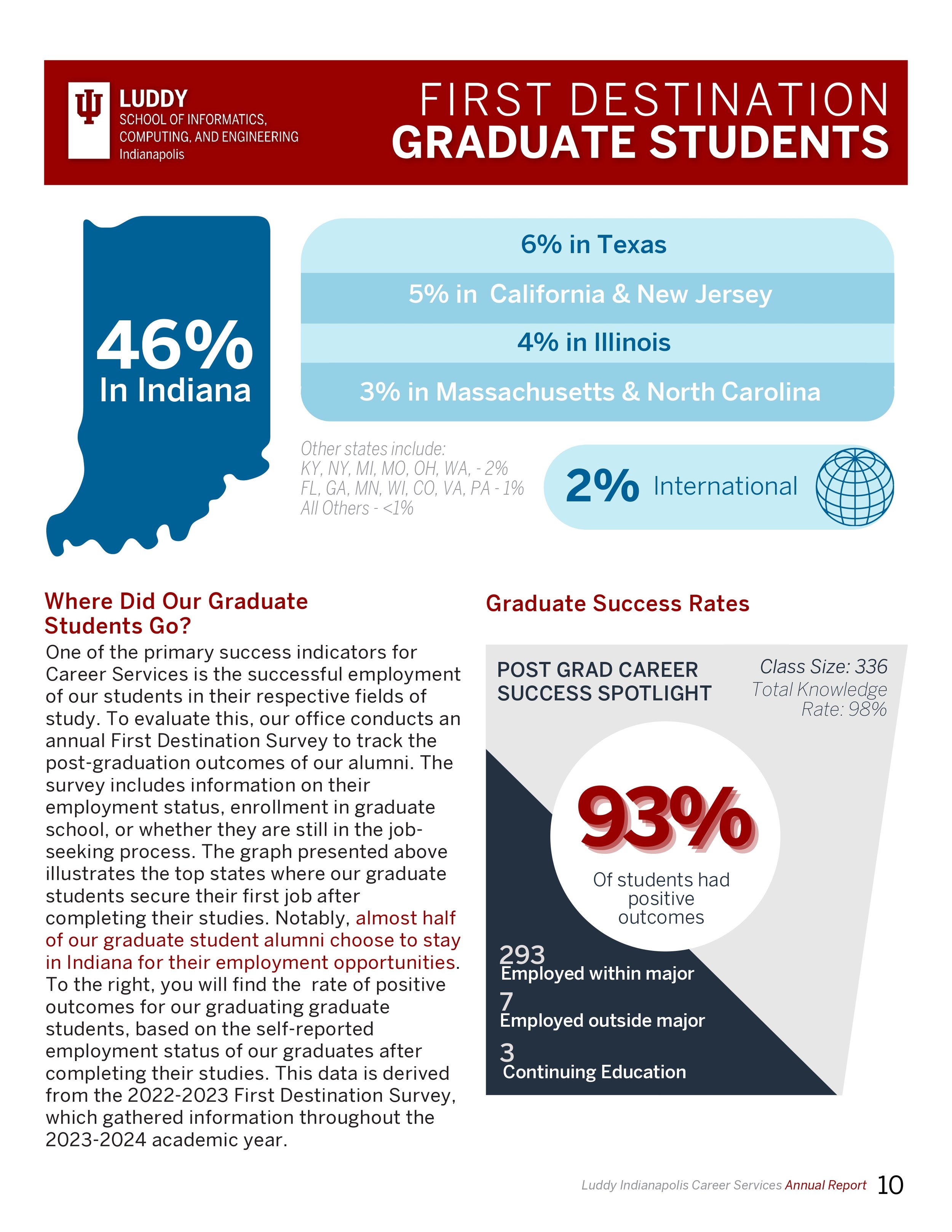 Digital 23-24 Career Services Annual Impact Report_page-0011.jpg