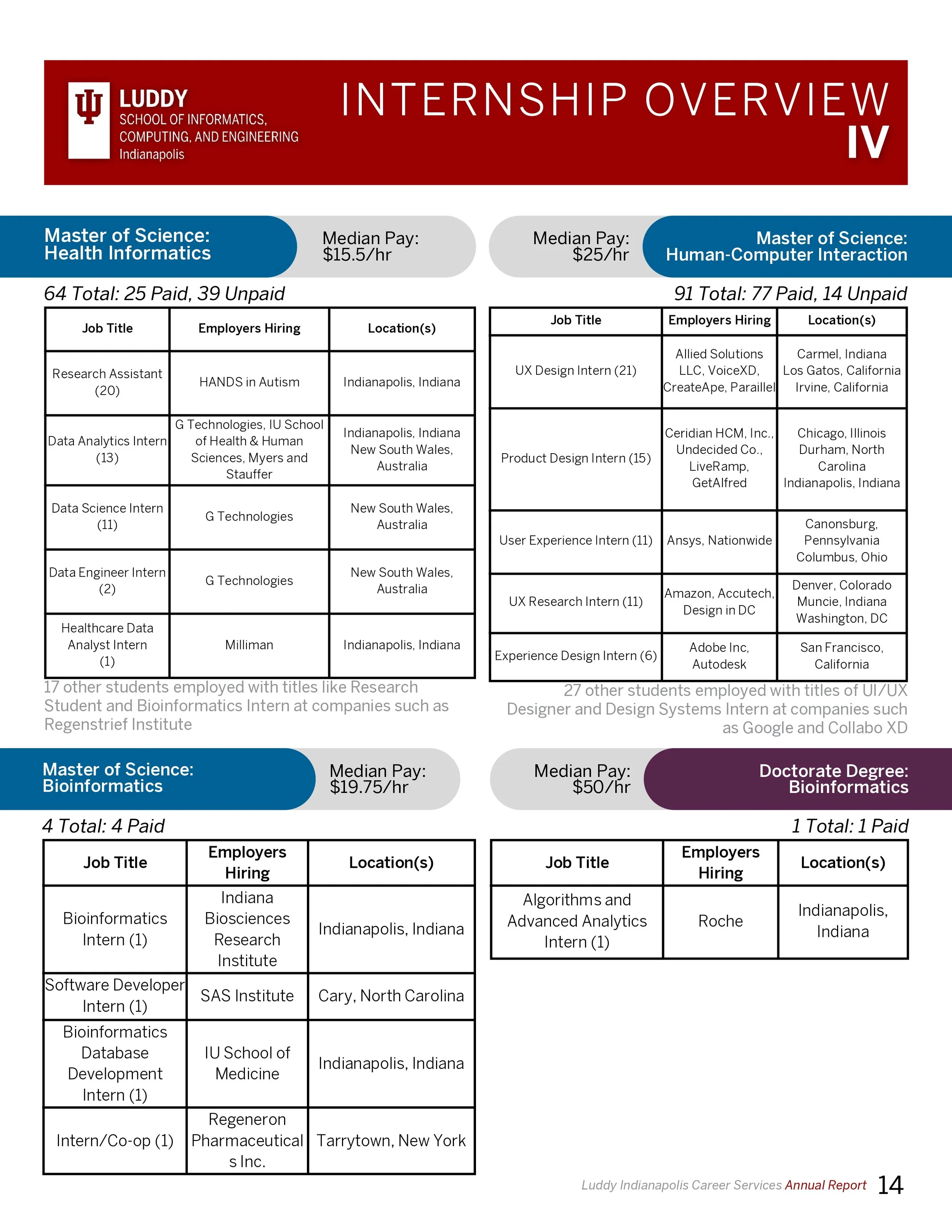 Digital 23-24 Career Services Annual Impact Report_page-0015.jpg