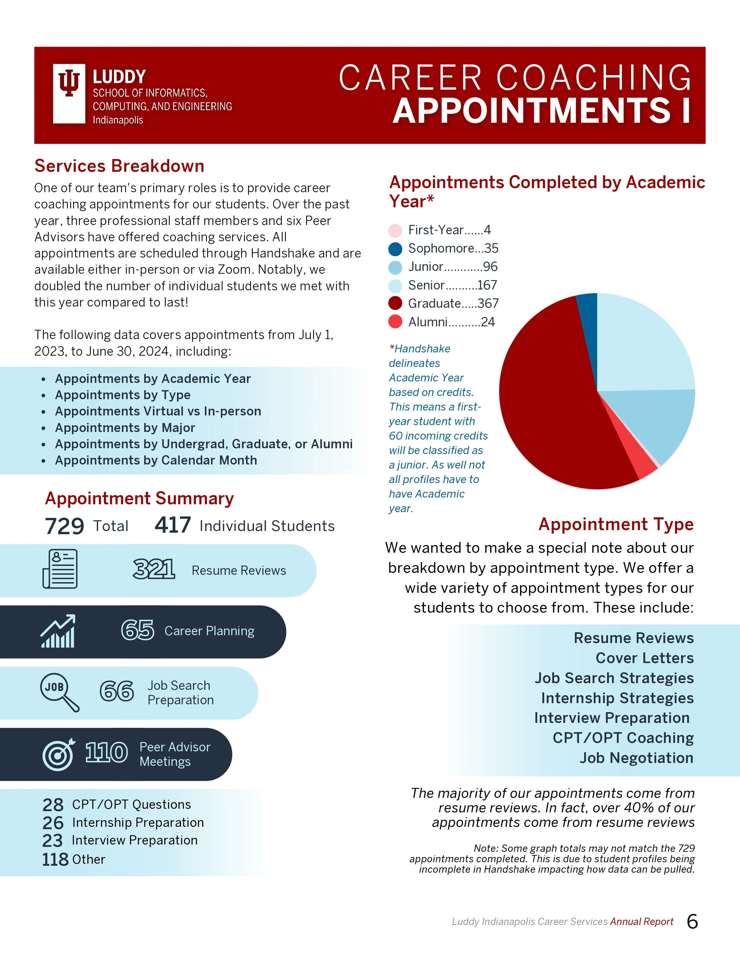 Digital 23-24 Career Services Annual Impact Report_page-0007.jpg