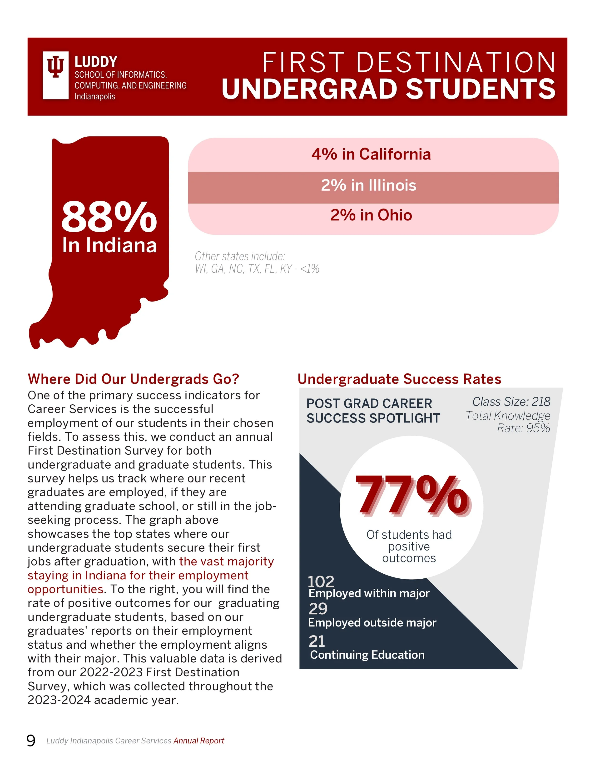 Digital 23-24 Career Services Annual Impact Report_page-0010.jpg