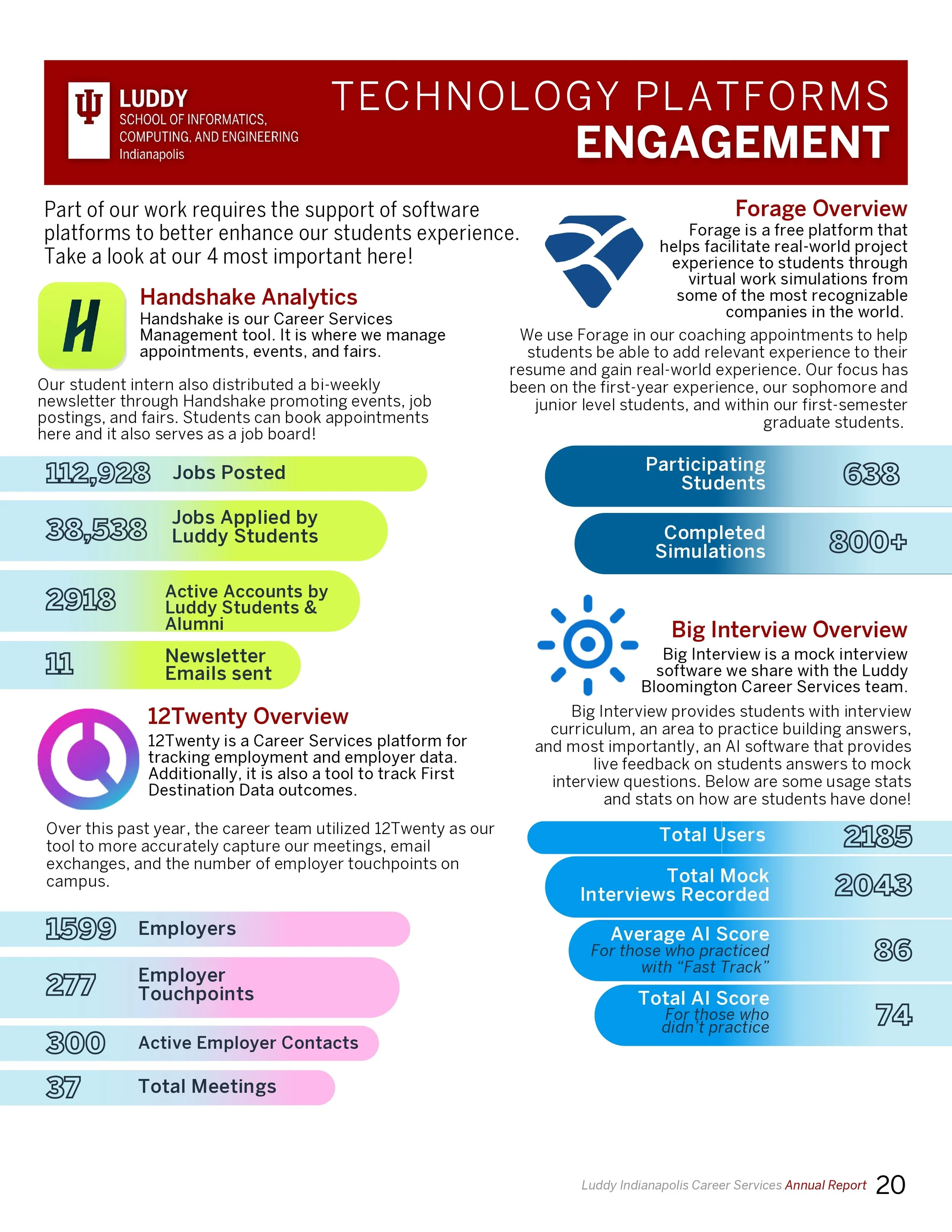 Digital 23-24 Career Services Annual Impact Report_page-0021.jpg