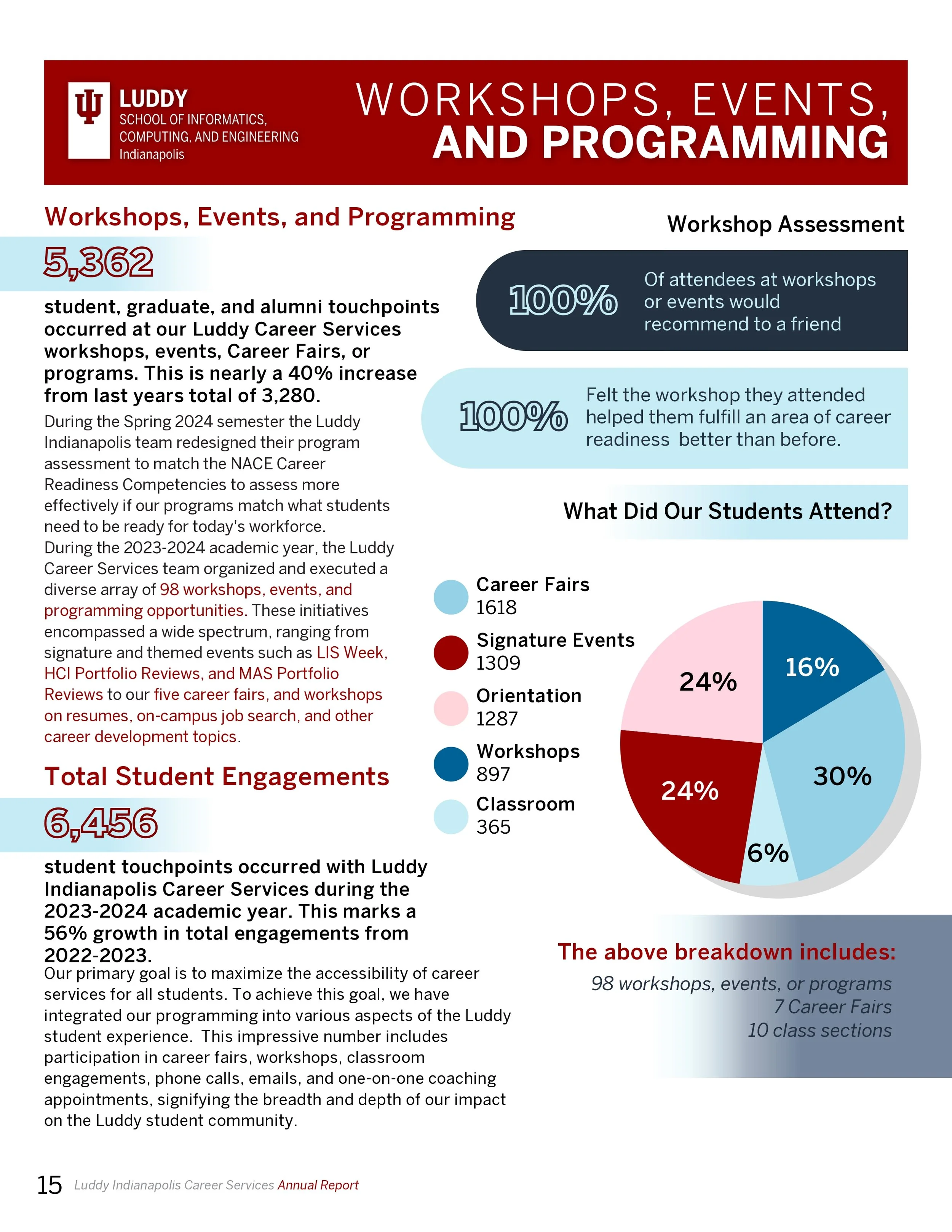 Digital 23-24 Career Services Annual Impact Report_page-0016.jpg