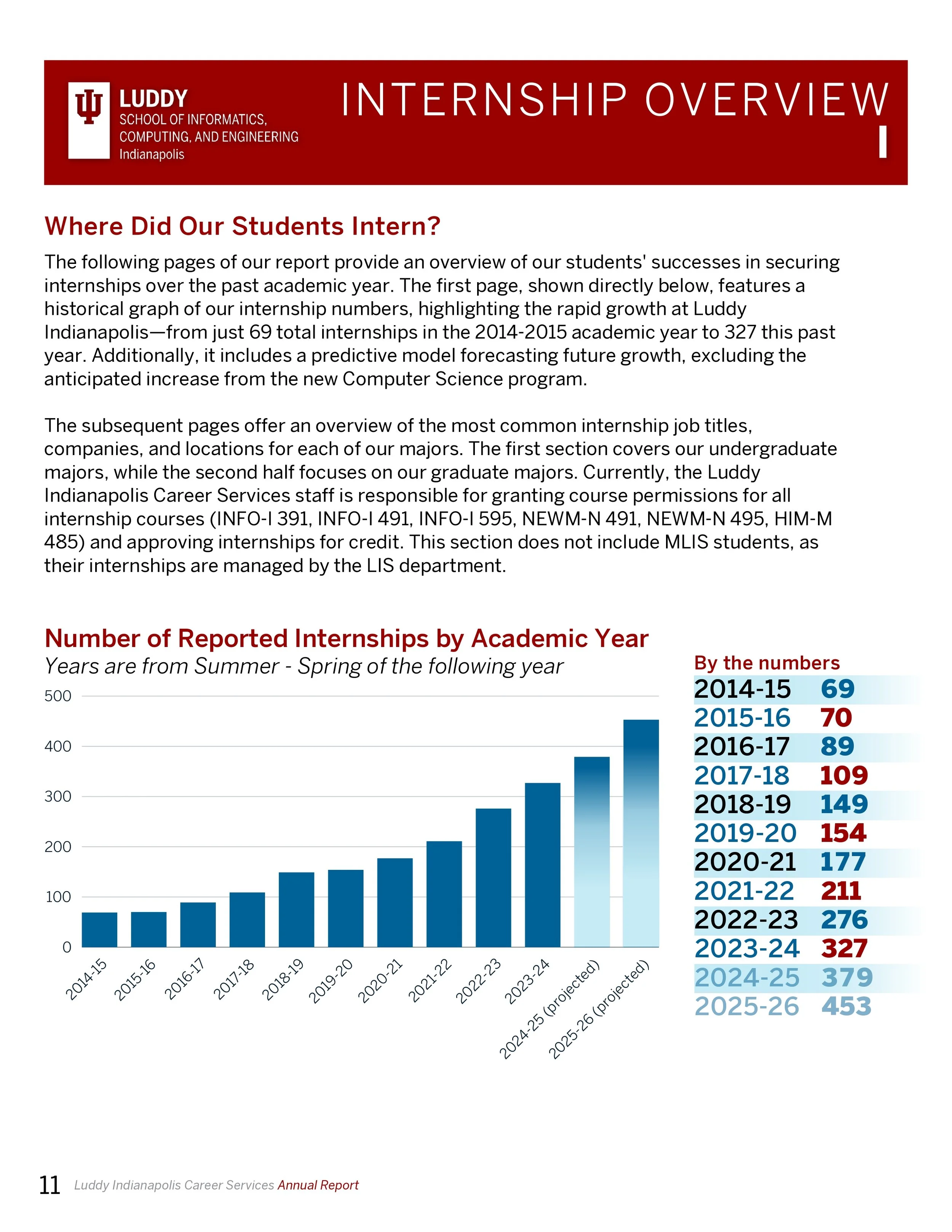 Digital 23-24 Career Services Annual Impact Report_page-0012.jpg
