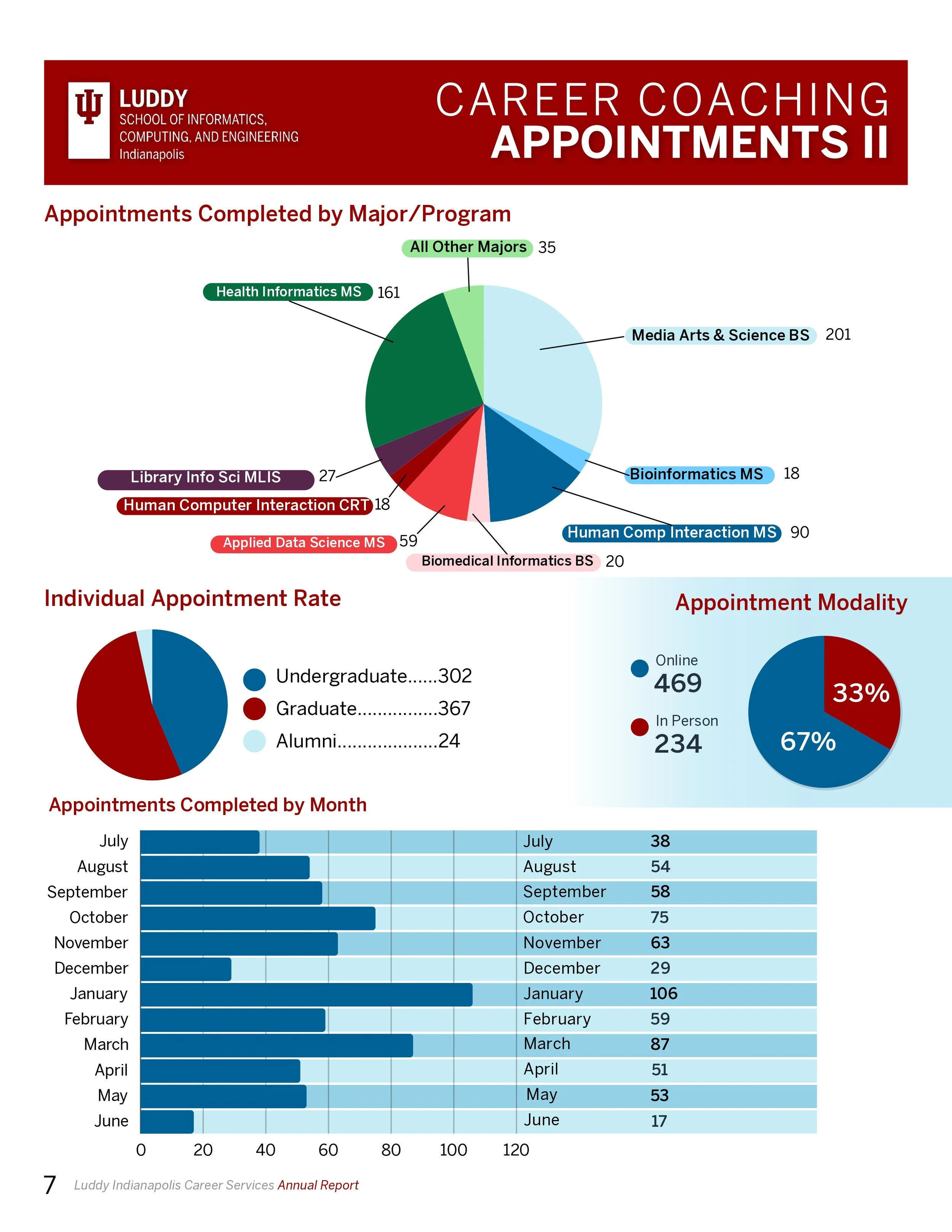 Digital 23-24 Career Services Annual Impact Report_page-0008.jpg