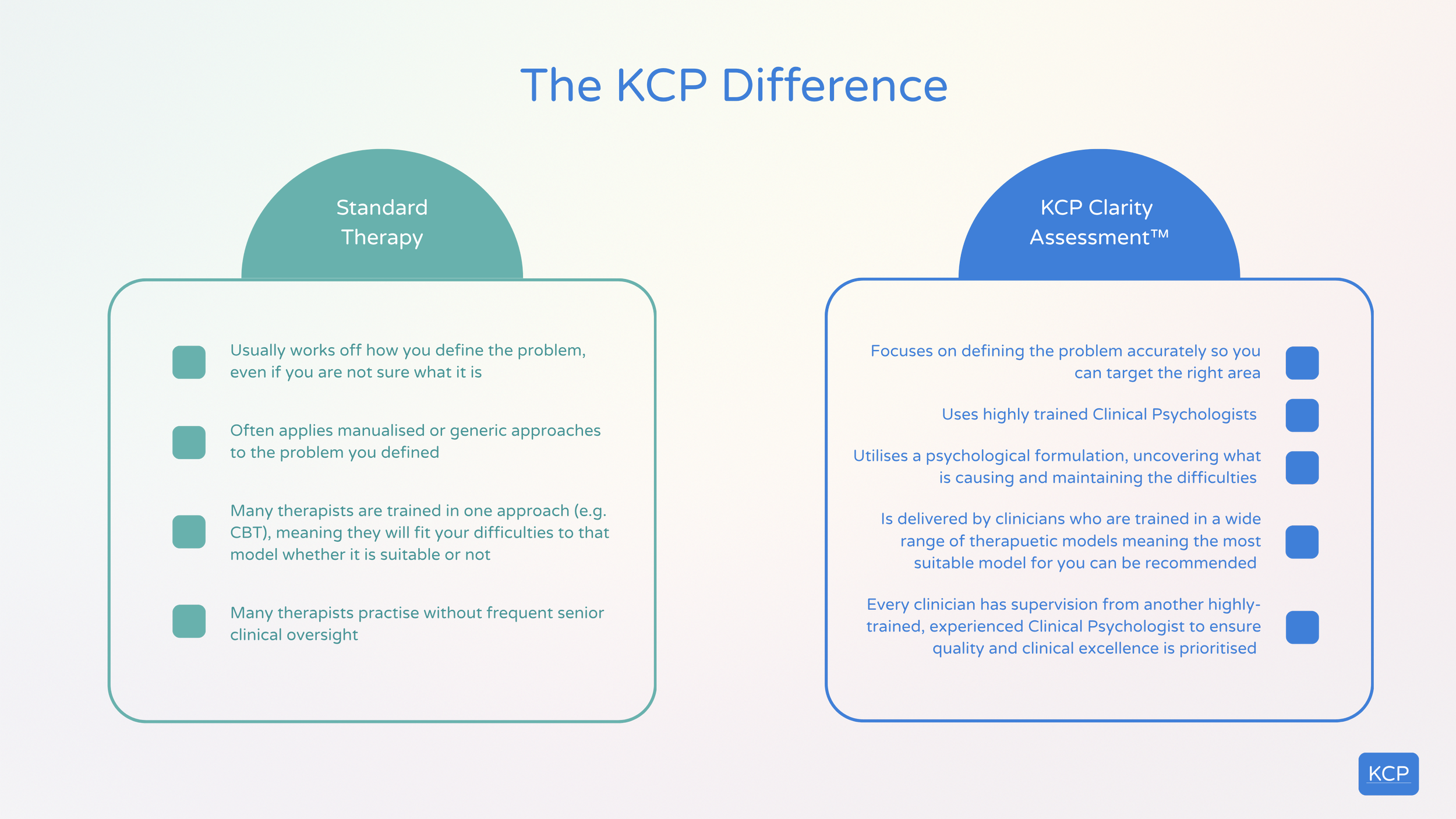 A colorful infographic comparing Standard Therapy and KCP Clarity Assessment, highlighting differences in approach, focus, therapist training, supervision, and methodology.