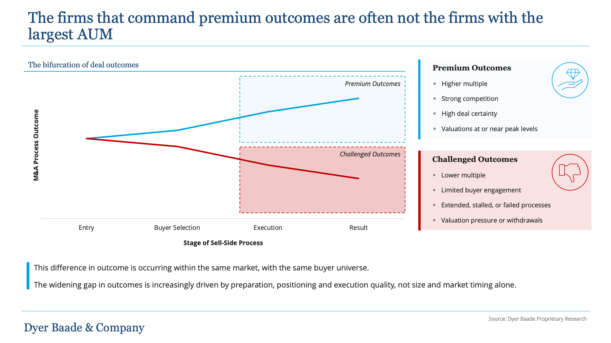 The bifurcation of EBITDA Multiples in Wealth Management M&A