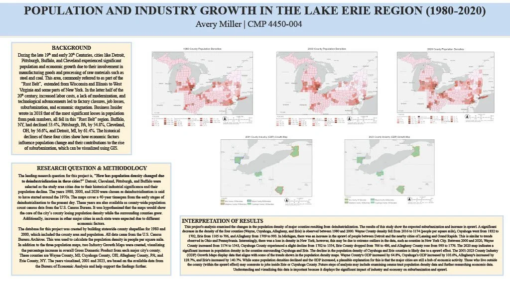 GIS Analysis: Population and density growth in the lake erie region
