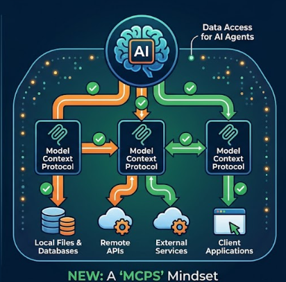 Addressing MCP Flaws With A “MCPS” Mindset.