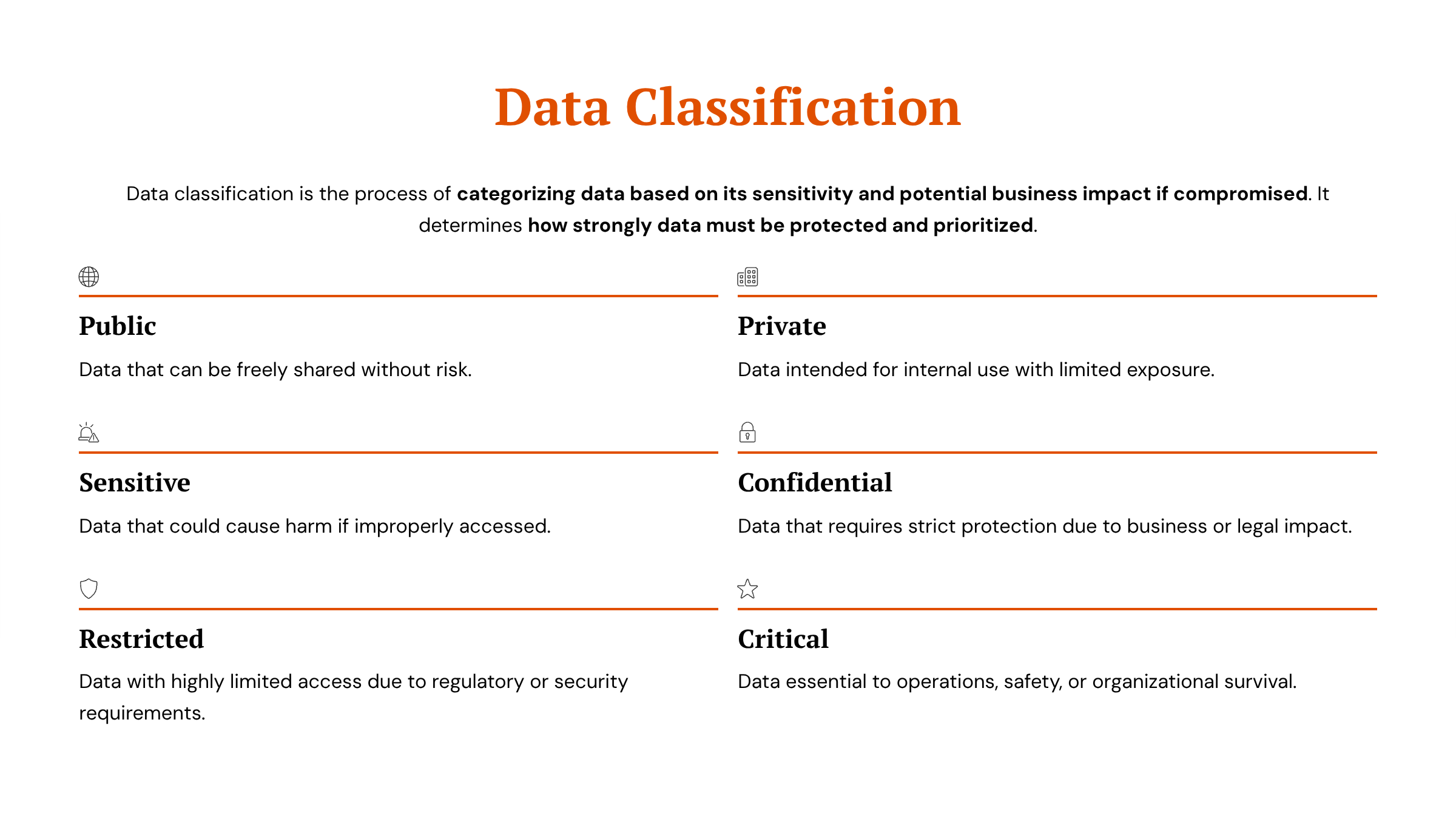 3_Data-Classification.png