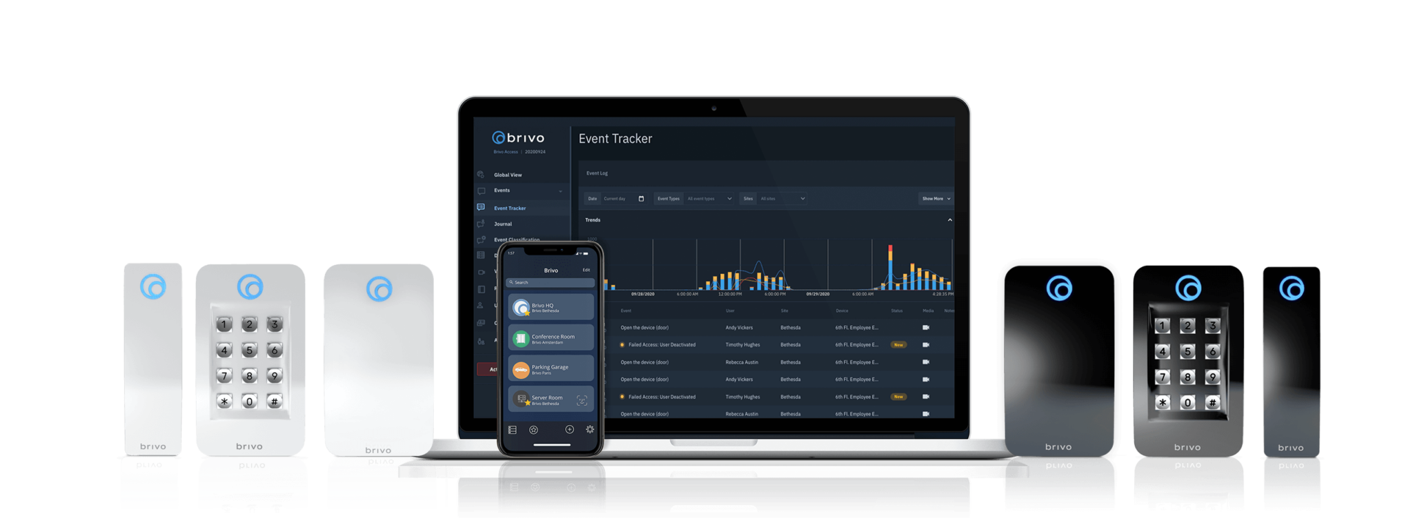 Brivo cloud-based access control platform displayed on desktop and mobile devices with integrated keypads and smart card readers for commercial security management.