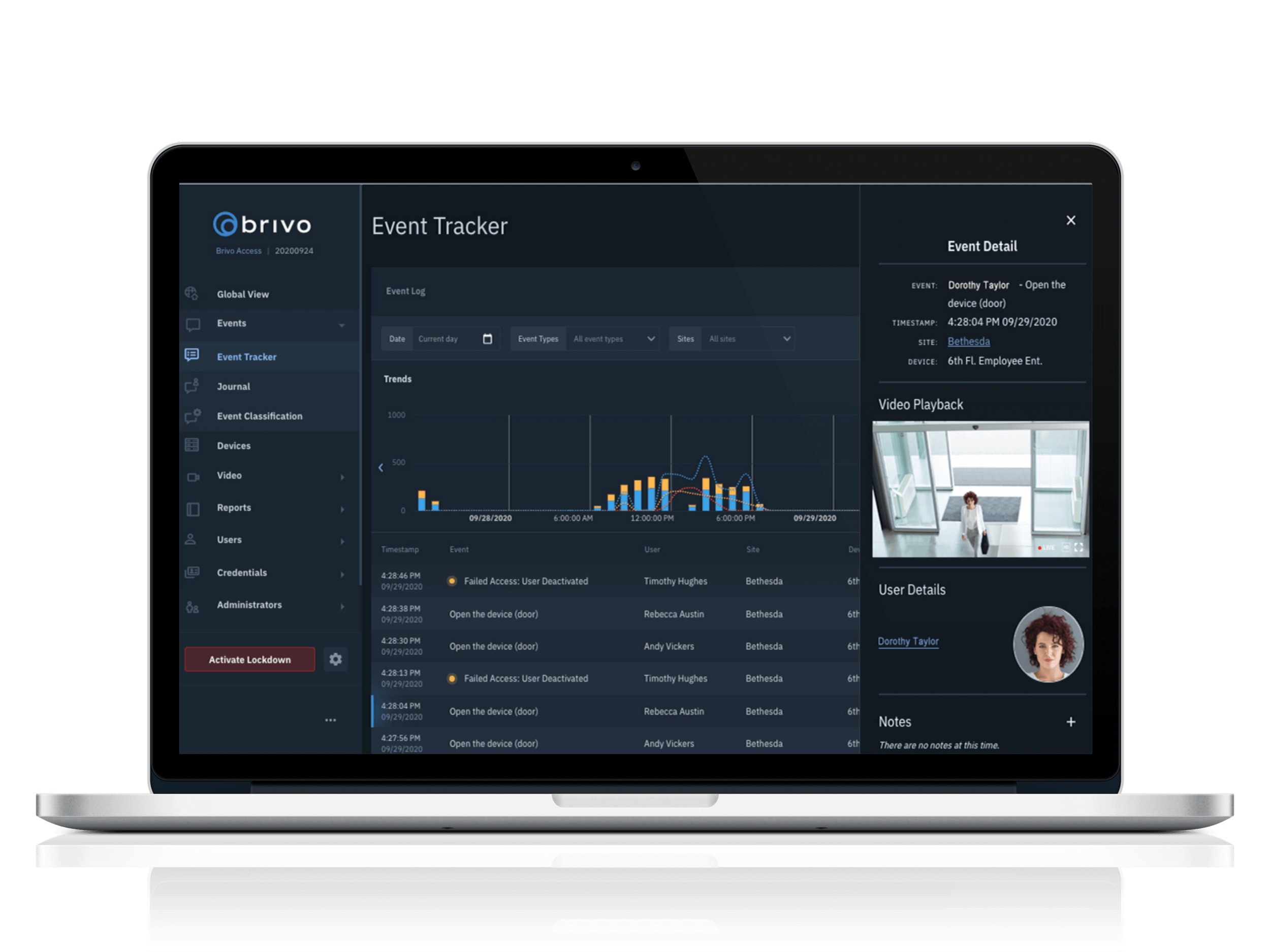 Cloud-based access control event tracking dashboard showing access activity and monitoring data