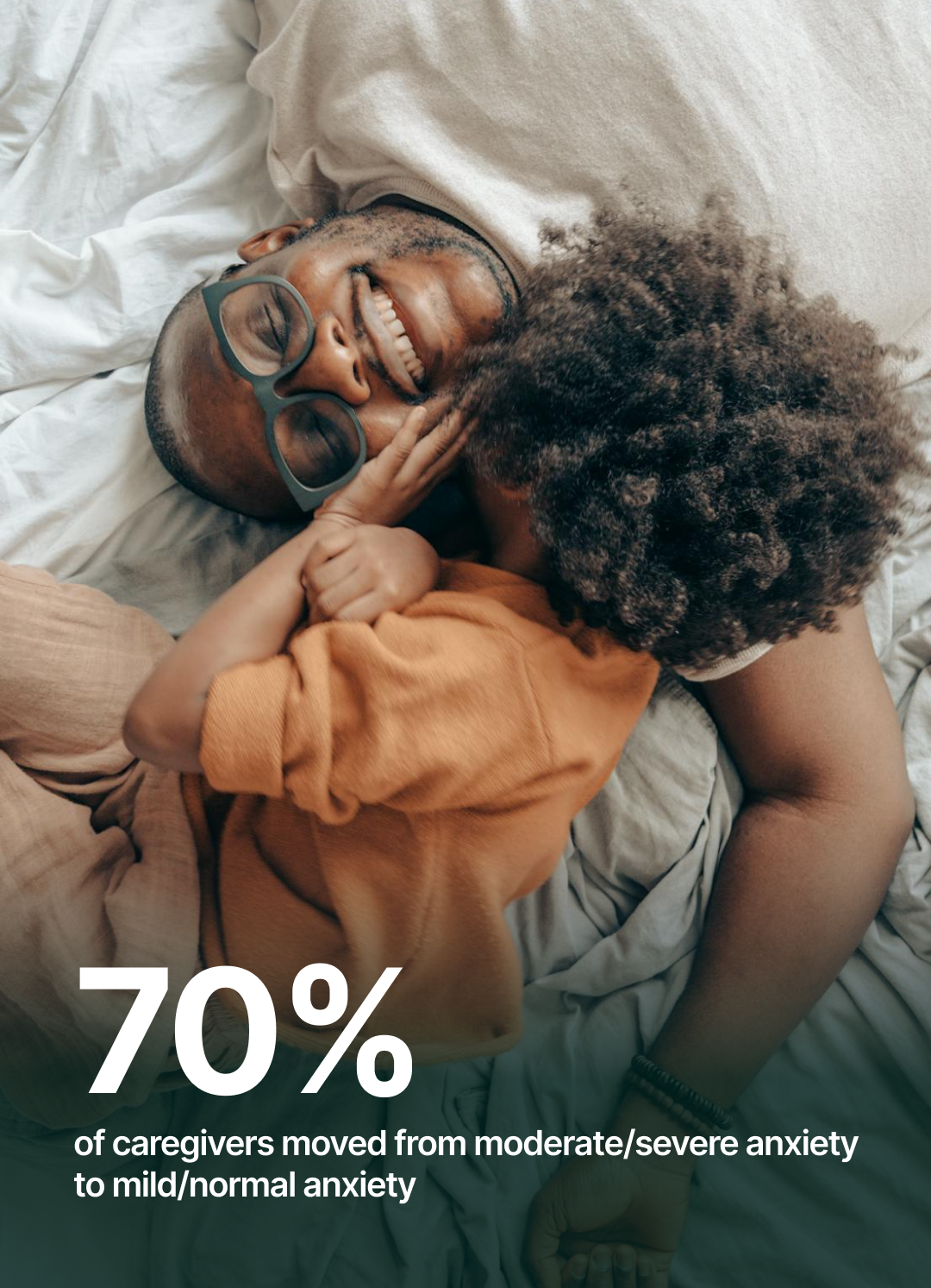 A person with glasses lying on a bed and smiling, while a young child in an orange hoodie gives them a high five. There is a statistic overlayed that reads '70% of caregivers moved from moderate/severe anxiety to mild/normal anxiety.'