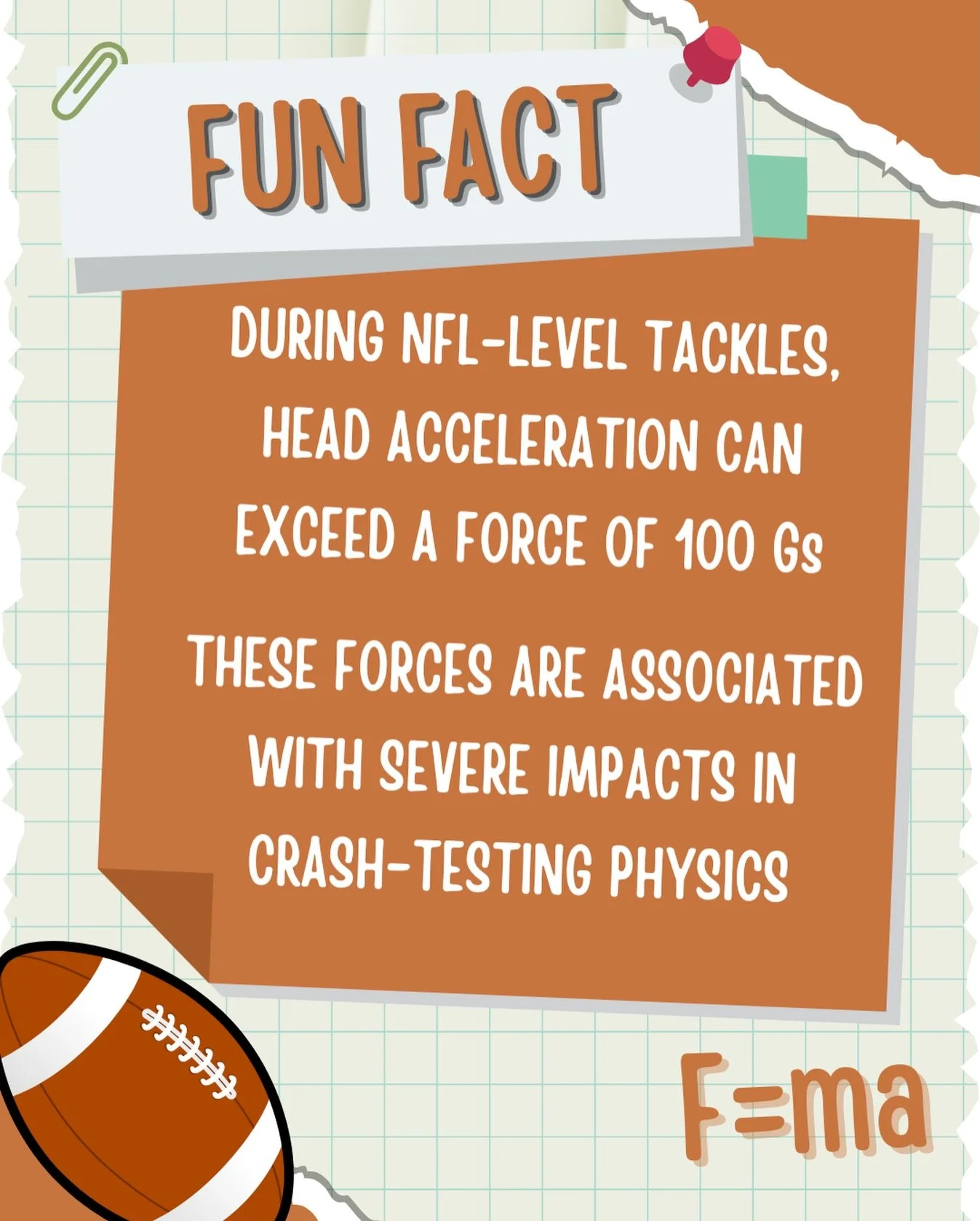💥 NFL Fun Fact 🏈 Some tackles produce head accelerations >100 Gs which are similar to forces seen in serious crash testing. Sports science is wild 🤯

📖 Forbes (Football Physics: G-Forces in Perspective)
#nfl #concussion #sportsmedicine #sports