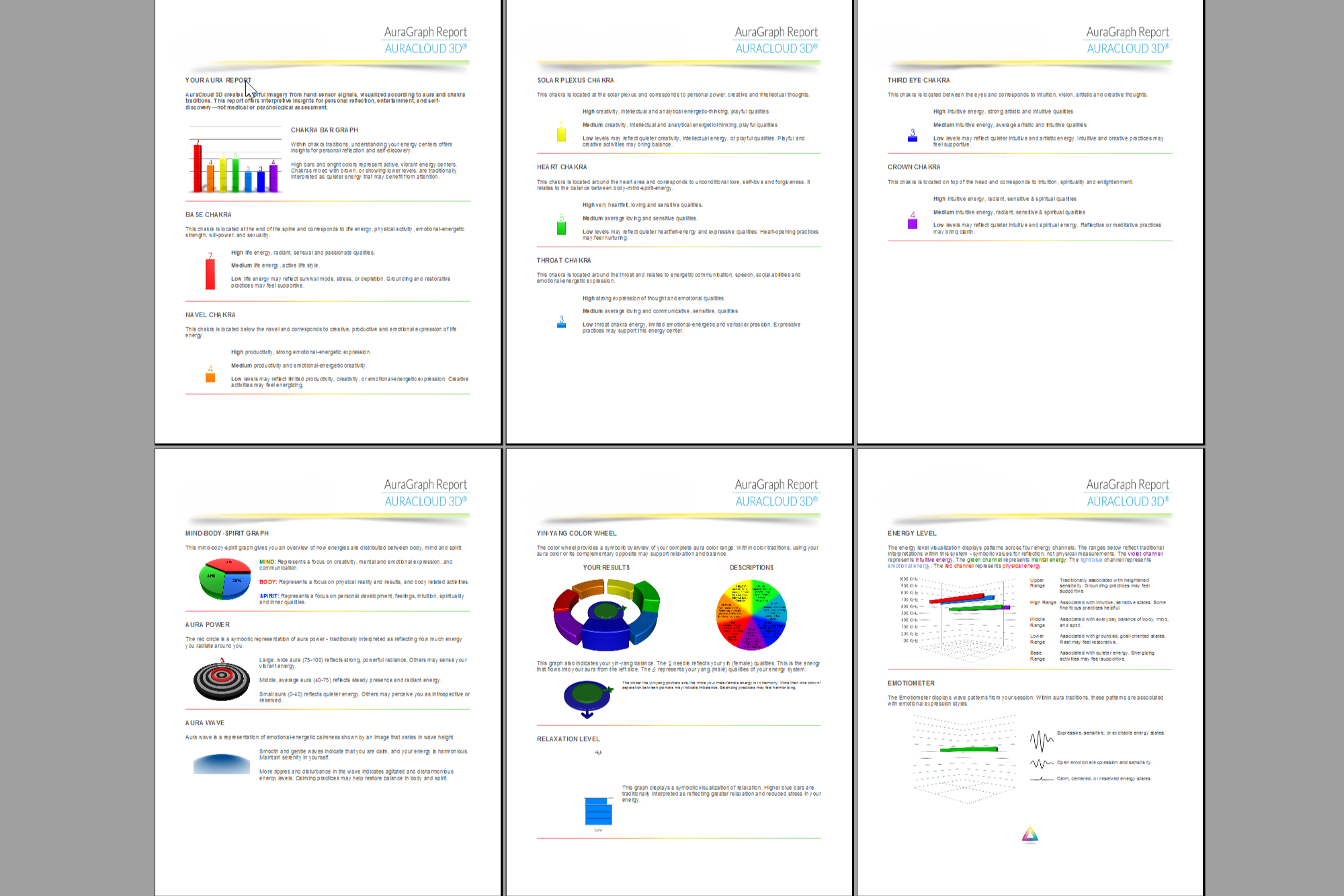Six pages of a report titled AuraGraph Report for AuraCloud 3D, showing chakra analysis, mind-body-spirit graph, yin-yang color wheel, energy levels, and relaxation data, with graphs, color charts, and descriptive text.
