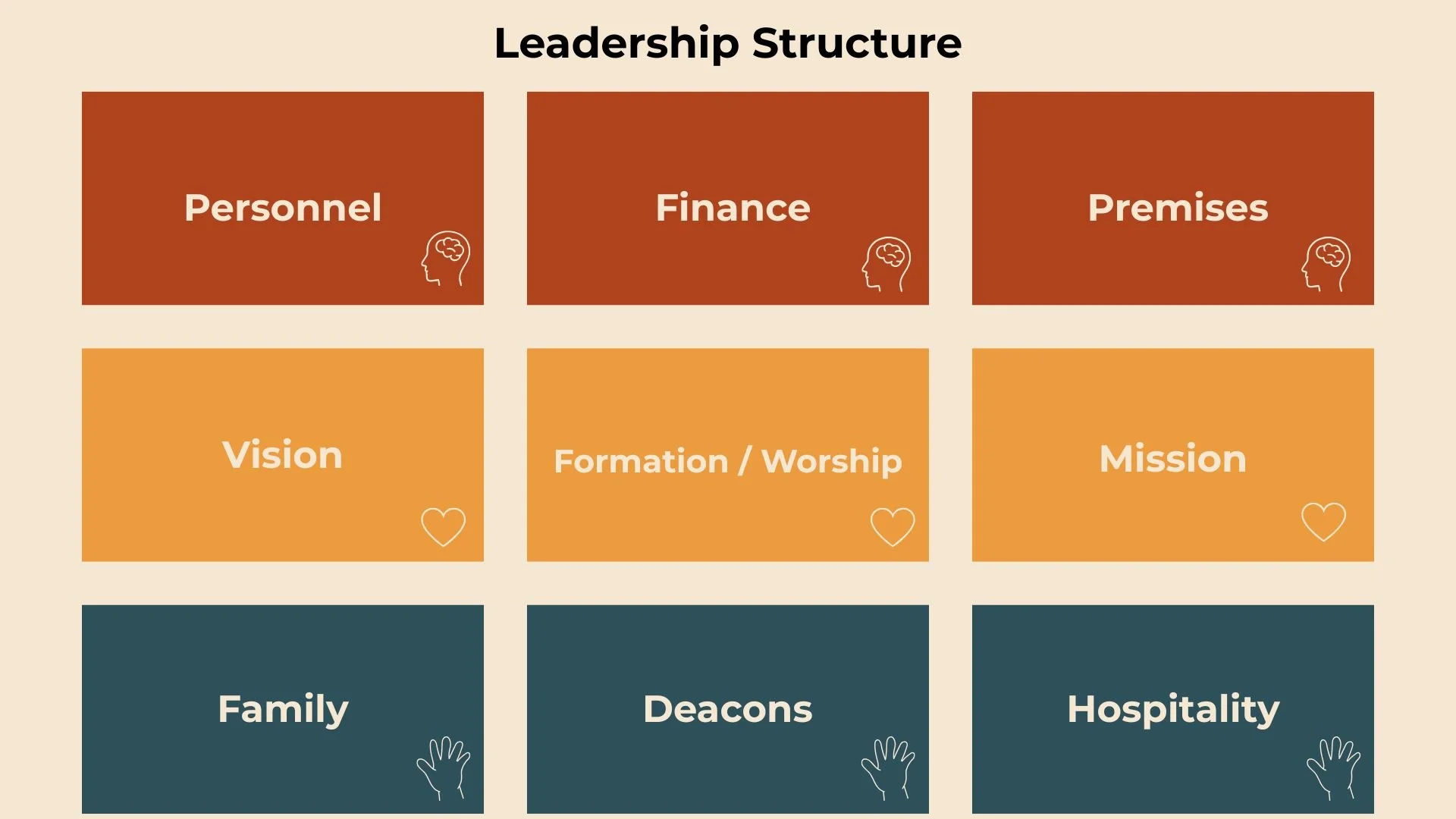 A New Ministry Structure for Our Church — Welcome to Central