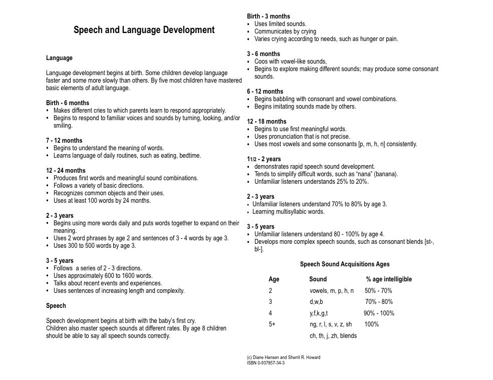 Does my child need speech? — Helping children find their voice for for ...