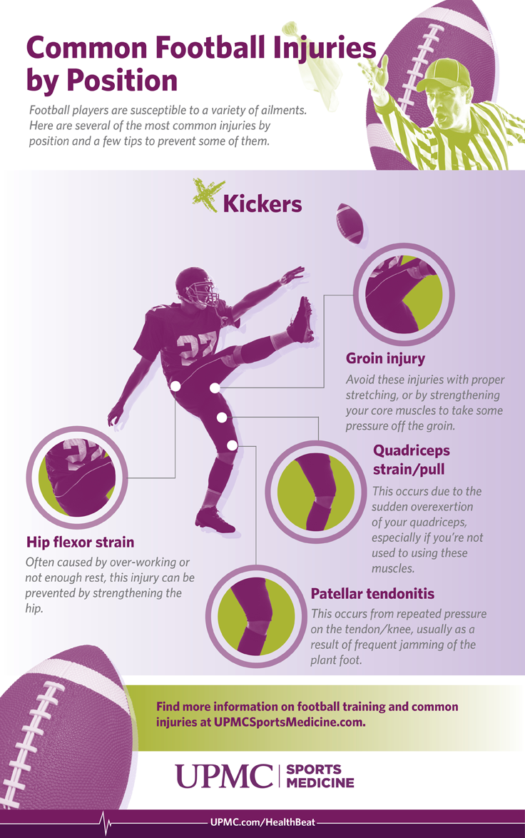 UPMC_CommonFootballInjuries_Kicker_FINAL.png