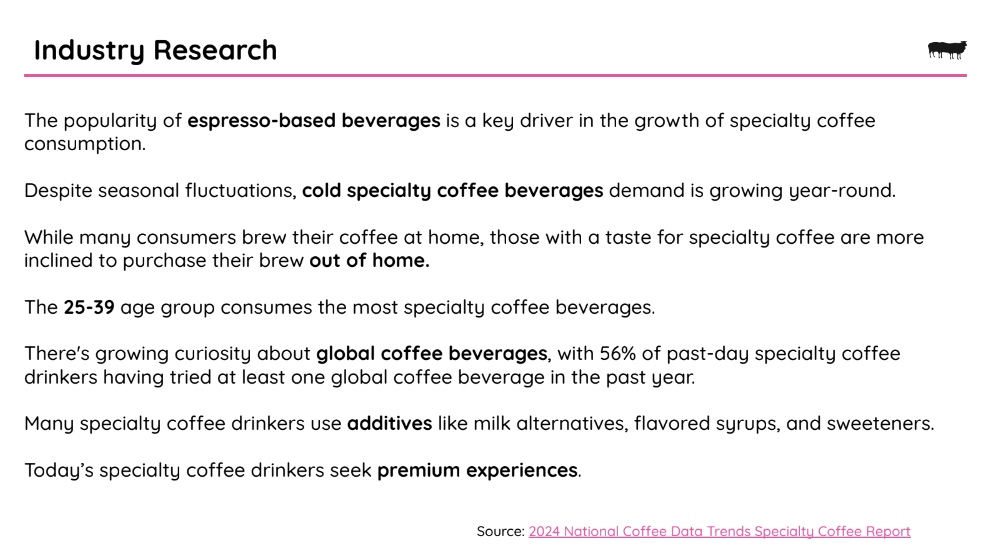 Infographic titled 'Industry Research' detailing trends in specialty coffee consumption. Highlights include the popularity of espresso-based beverages, growth in cold specialty coffee, preference for out-of-home purchases, high consumption by the 25-39 age group, interest in global coffee beverages, use of additives like milk alternatives, and a demand for premium experiences. Source: 2024 National Coffee Data Trends Specialty Coffee Report.