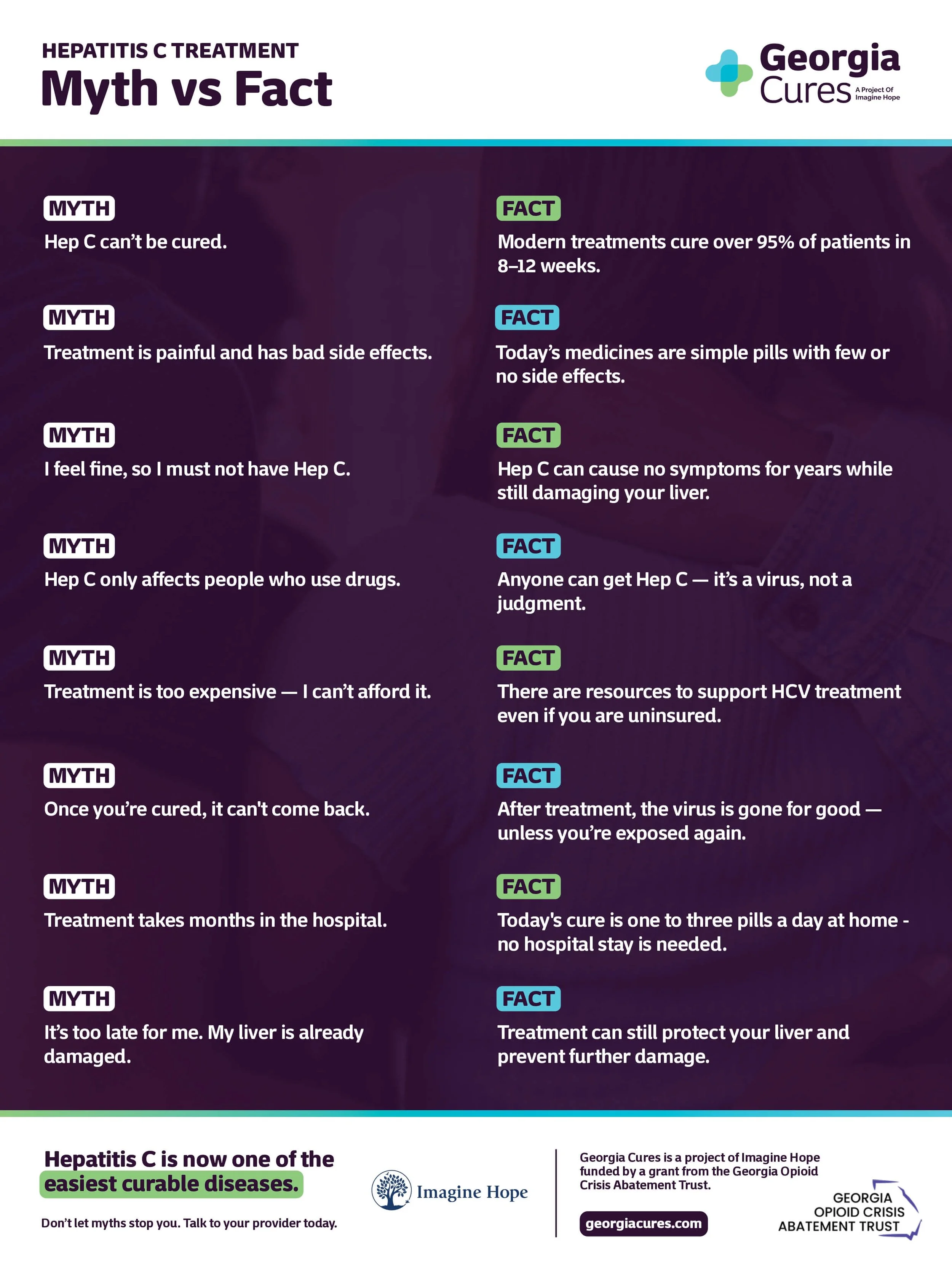 What to Expect Document