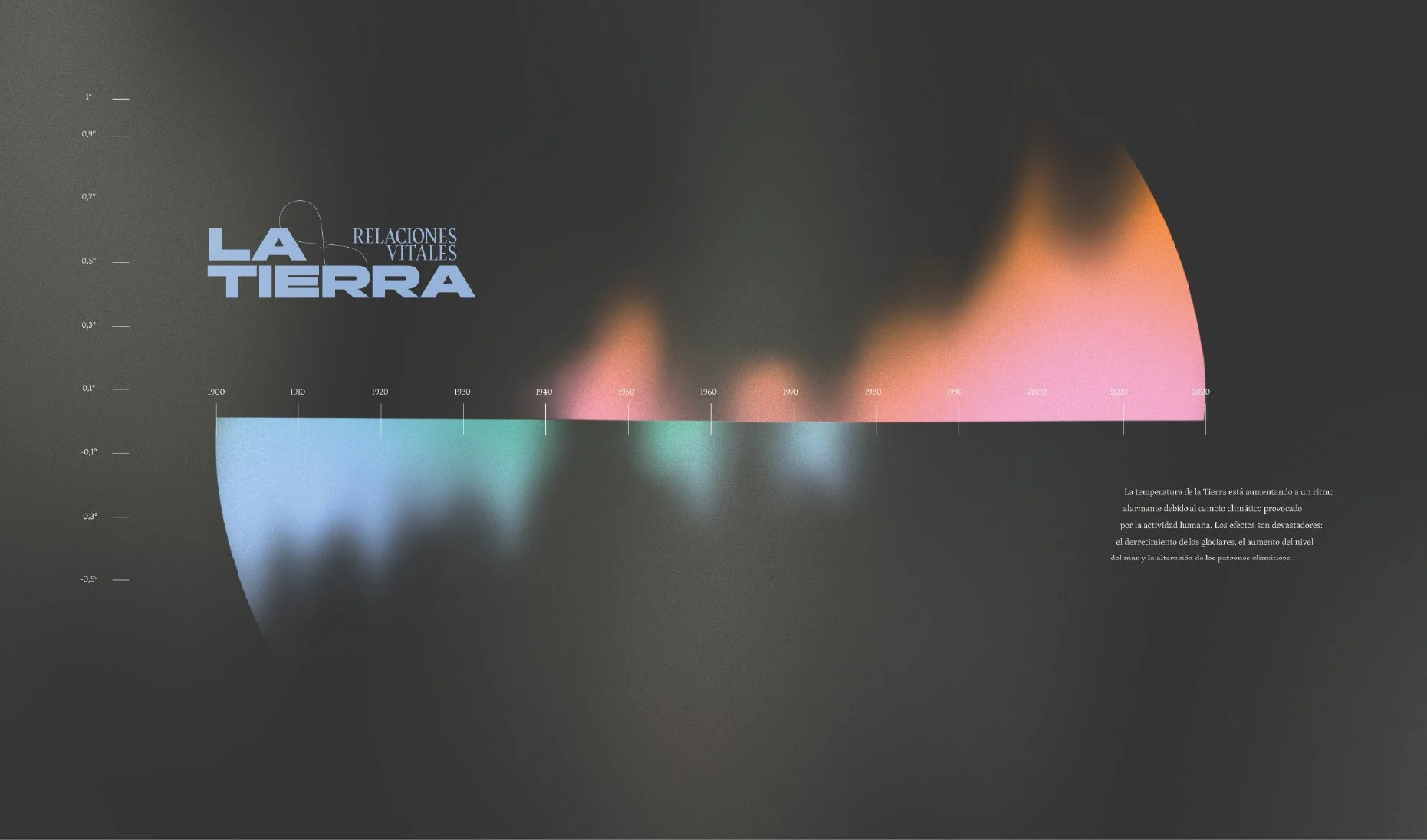 Gráfico que muestra cómo la temperatura de la Tierra ha aumentado desde 1900 hasta 2020, con picos en diferentes períodos y una breve descripción del impacto del cambio climático.