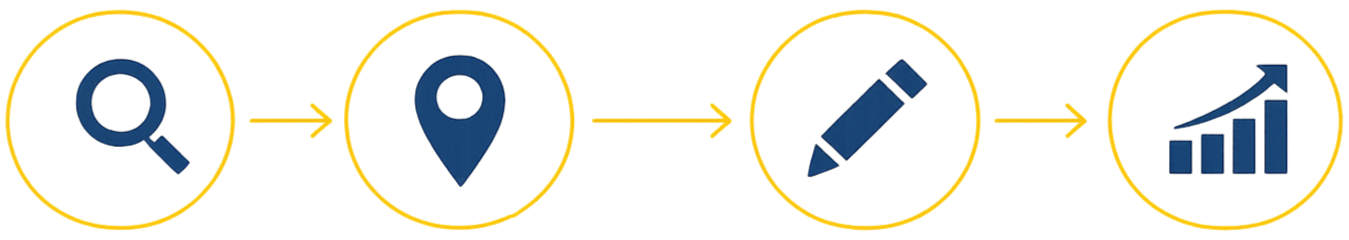 Weber Strategy Studio framework illustrating the four-stage process of Discover, Position, Create, and Activate & Measure, transforming customer insights into long-term business growth.