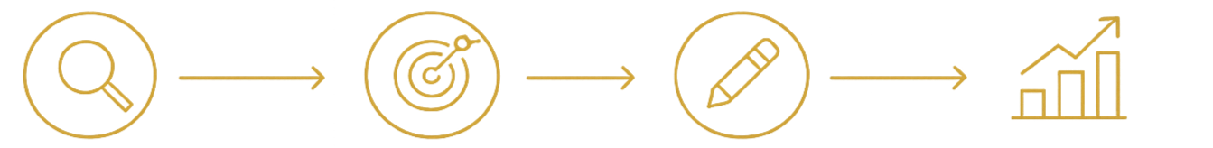 Weber Strategy Studio strategic framework illustrating the four-stage process: Discover, Position, Create, and Activate & Measure.
