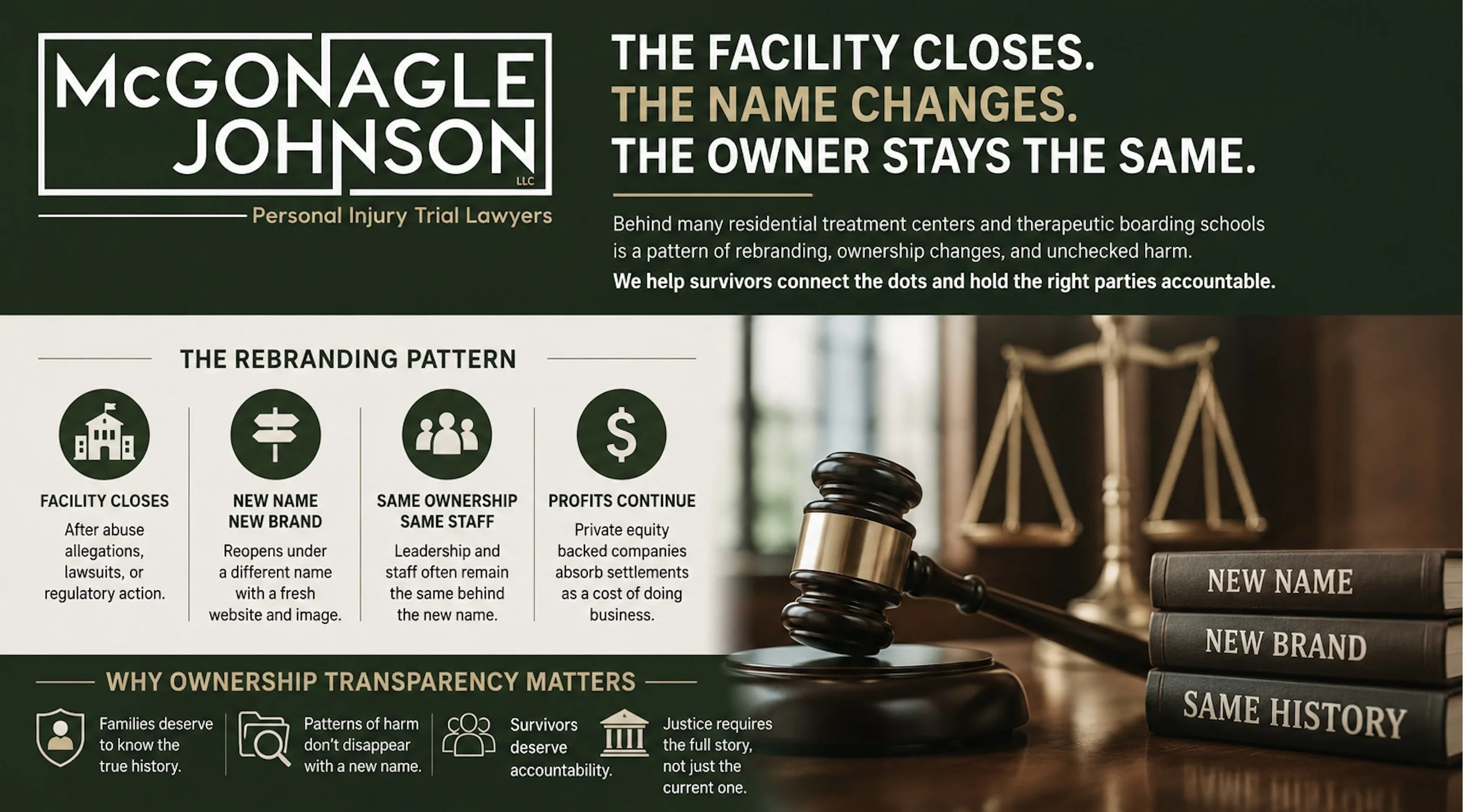 The Facility Closes. The Name Changes. The Owner Stays the Same.