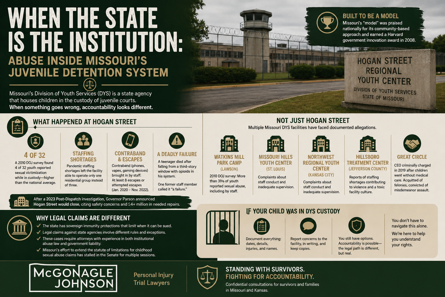 When the State Is the Institution: Abuse Inside Missouri's Juvenile Detention System